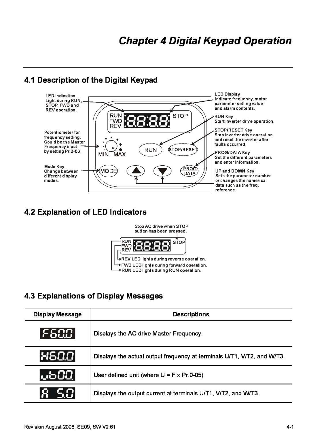 Delta Electronics VFD-S manual Digital Keypad Operation, Description of the Digital Keypad, Explanation of LED Indicators 