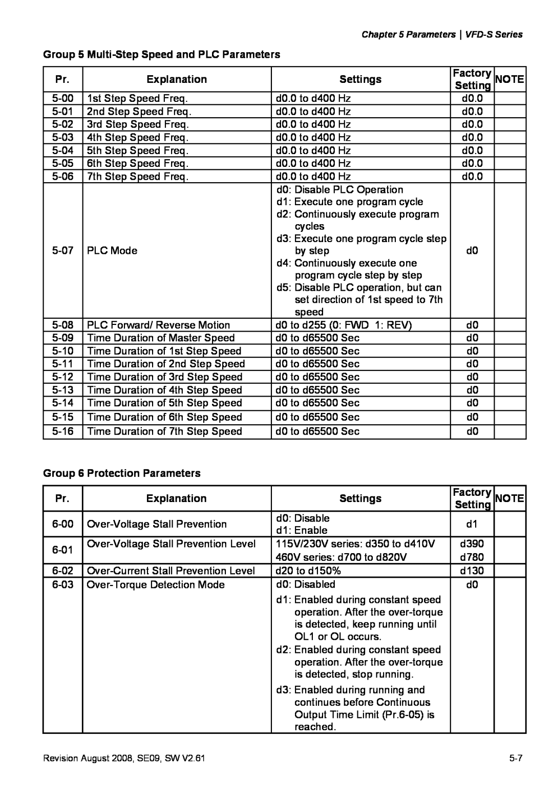 Delta Electronics VFD-S manual Group 5 Multi-Step Speed and PLC Parameters 