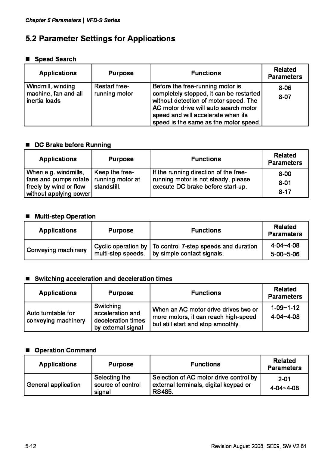 Delta Electronics VFD-S manual Parameter Settings for Applications 