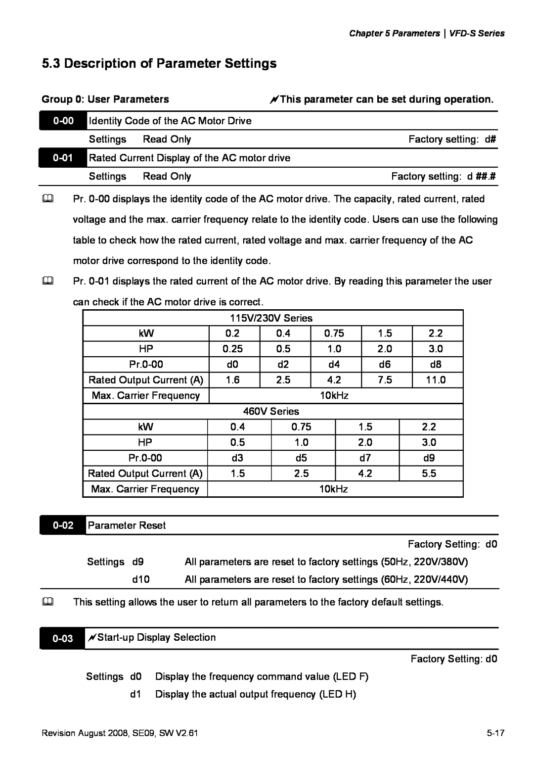 Delta Electronics VFD-S manual Description of Parameter Settings, Group 0 User Parameters, 0-00, 0-01, 0-02 