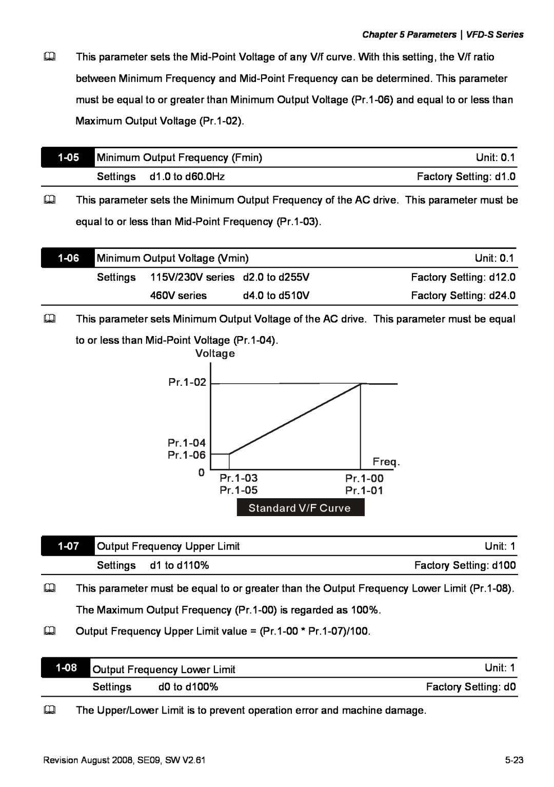 Delta Electronics VFD-S manual 1-05, 1-06, Standard V/F Curve, 1-07, 1-08 