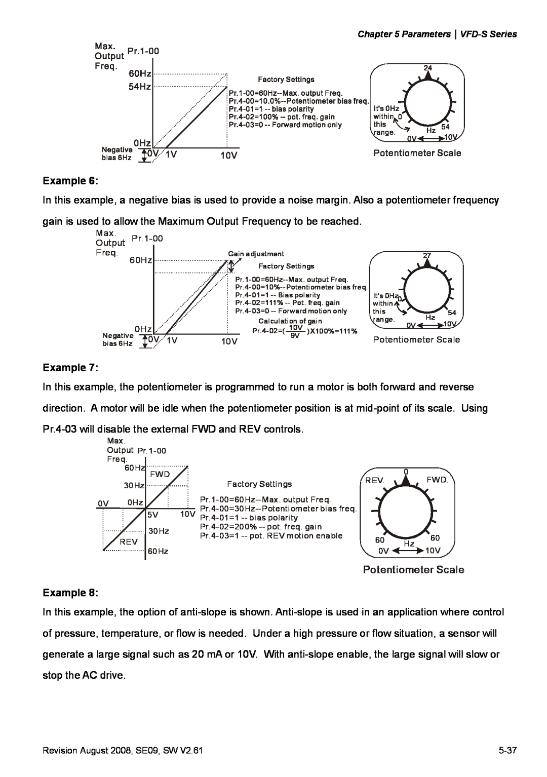 Delta Electronics VFD-S manual Potentiometer Scale, Max Output Pr.1-00 Freq 60Hz, 0 Hz 