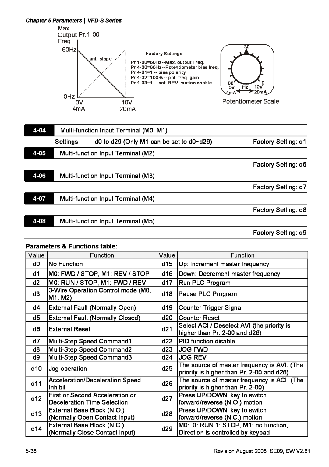 Delta Electronics VFD-S manual 4-06, 4-07, 4-08, Parameters & Functions table 