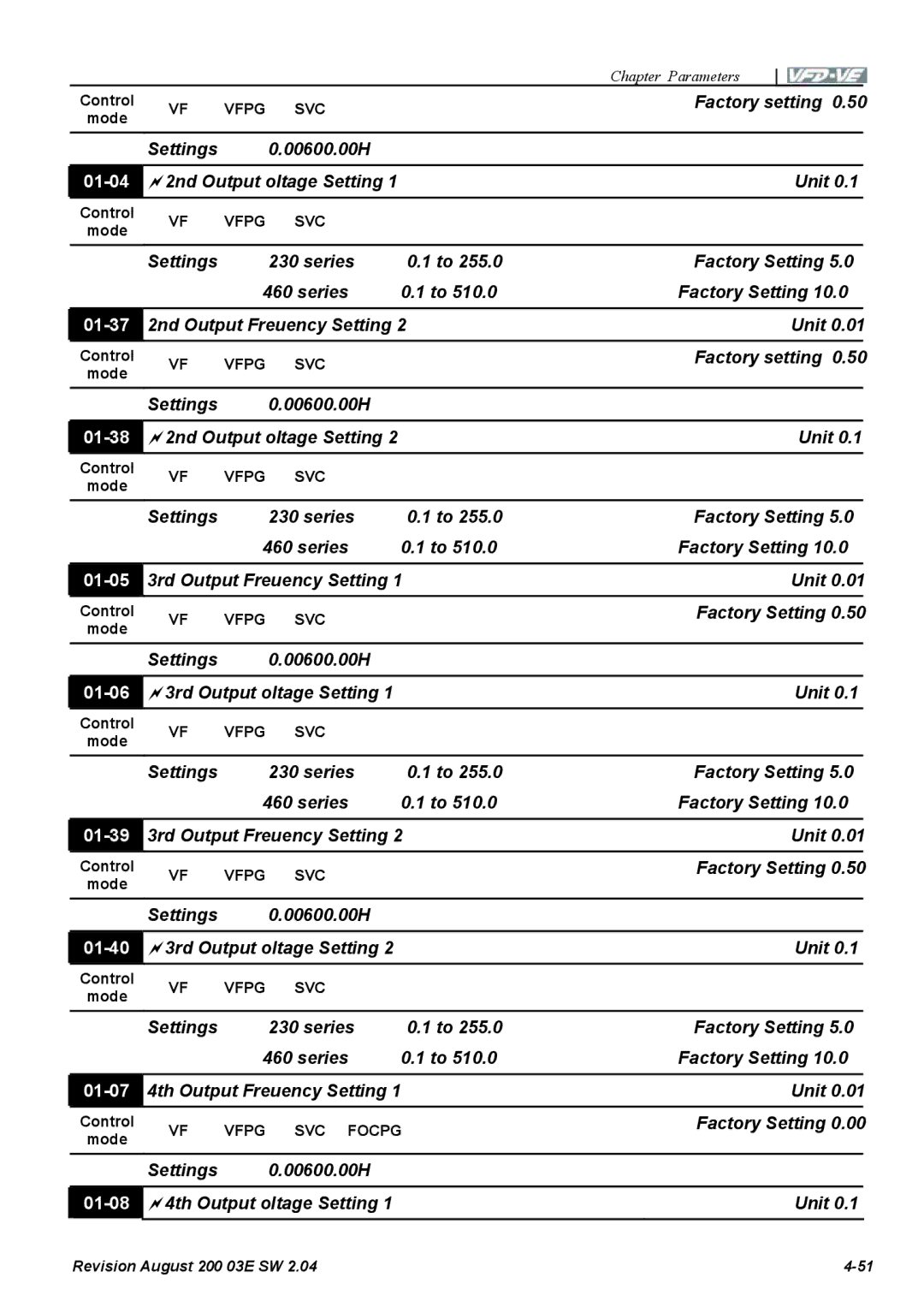 Delta Electronics VFD-VE Series manual 01-04, 01-37, 01-38, 01-05, 01-06, 01-39, 01-40, 01-07, 01-08 