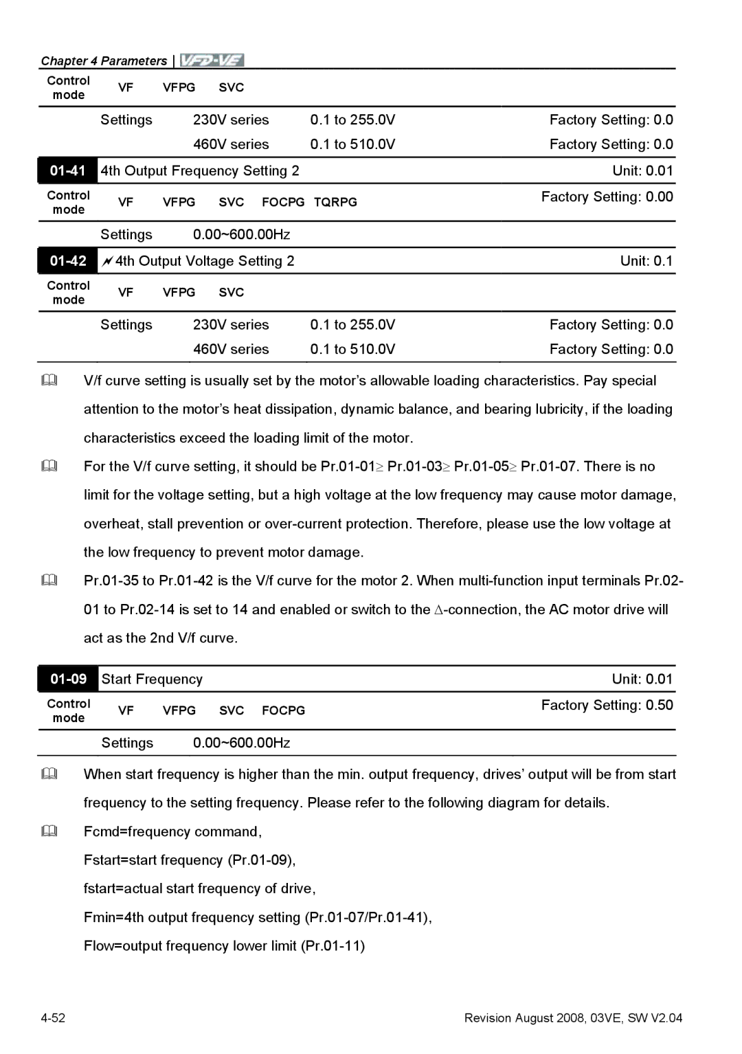 Delta Electronics VFD-VE Series manual 01-41, 01-42, 01-09, Start Frequency Unit, Settings 00~600.00Hz 