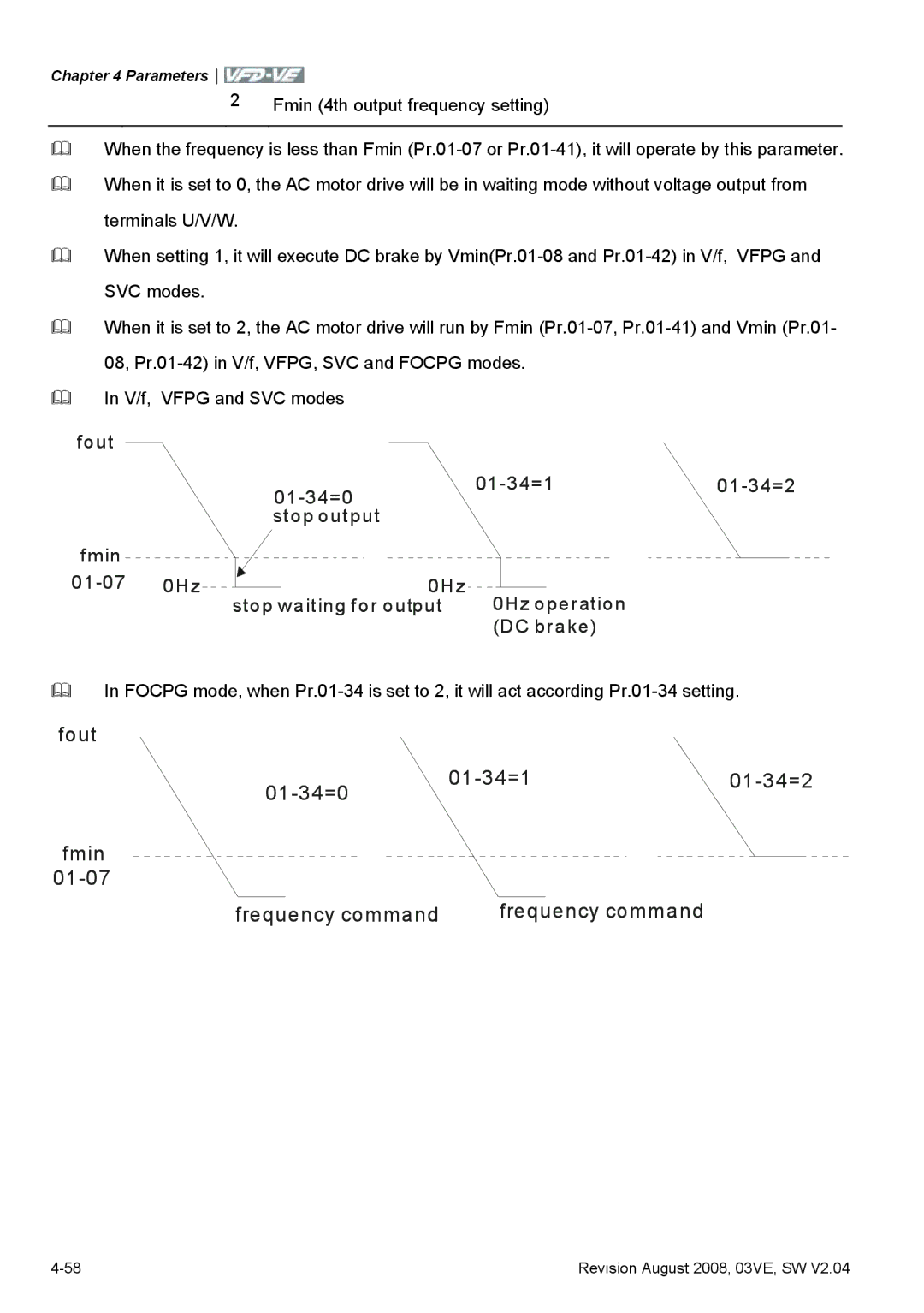 Delta Electronics VFD-VE Series manual Fout 01-34=0 01-34=1 01-34=2 Fmin 01-07 Frequency command 