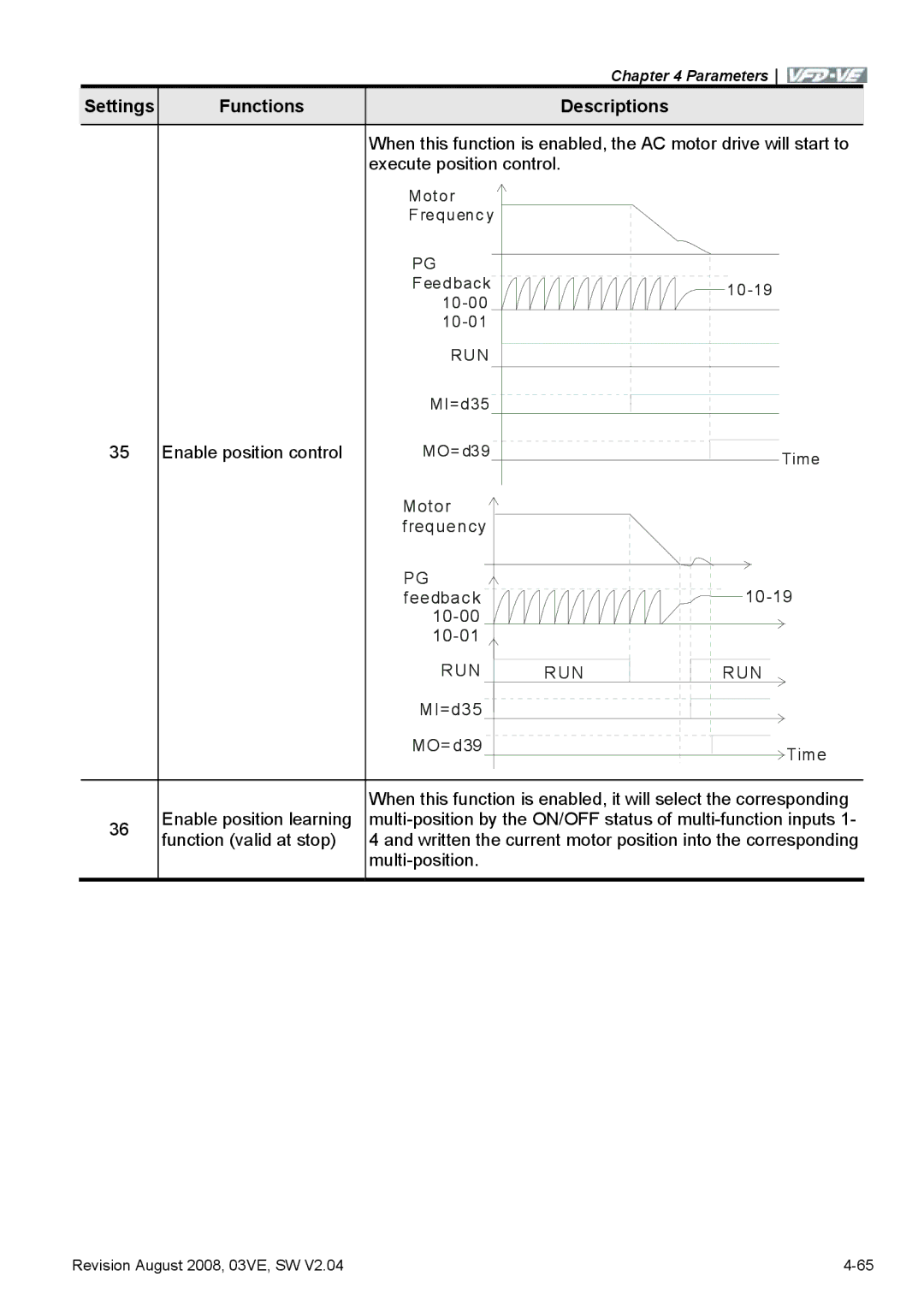 Delta Electronics VFD-VE Series manual Execute position control, Enable position control, Run 