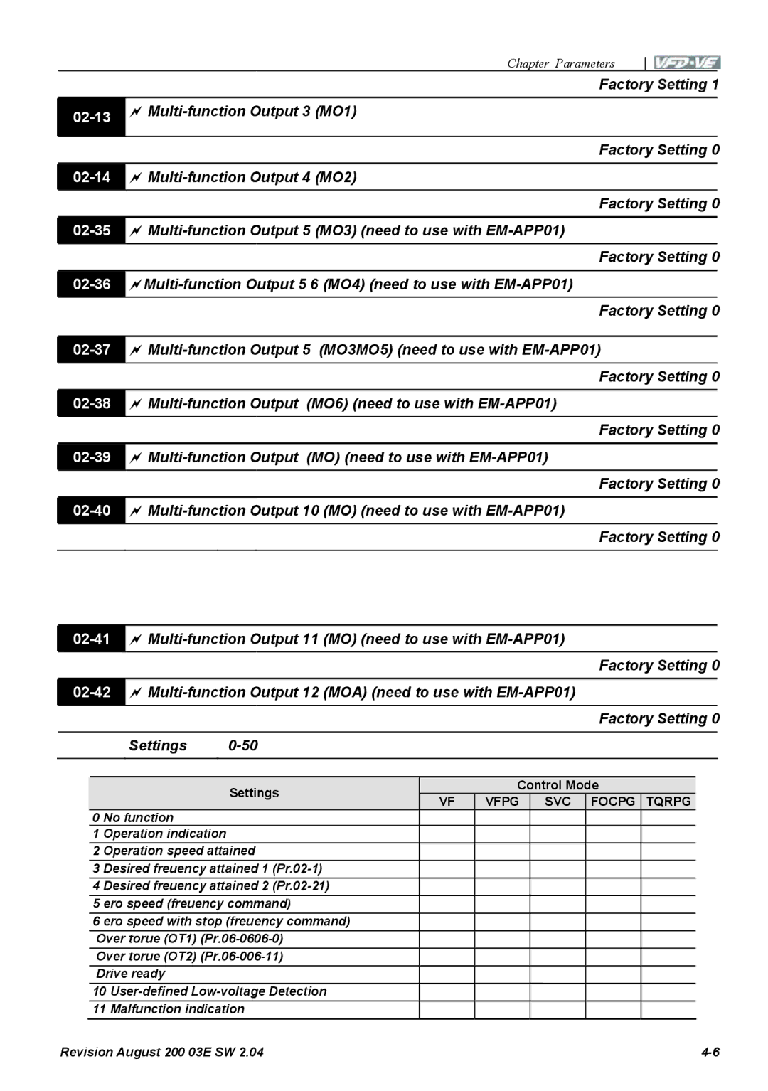 Delta Electronics VFD-VE Series manual 02-13, 02-14, 02-35, 02-36, 02-37, 02-38, 02-39, 02-40, 02-42 