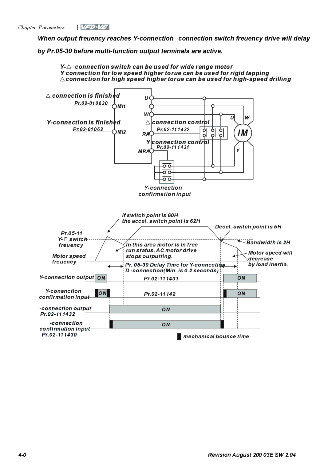 Delta Electronics VFD-VE Series manual Connection is finished Connection control 