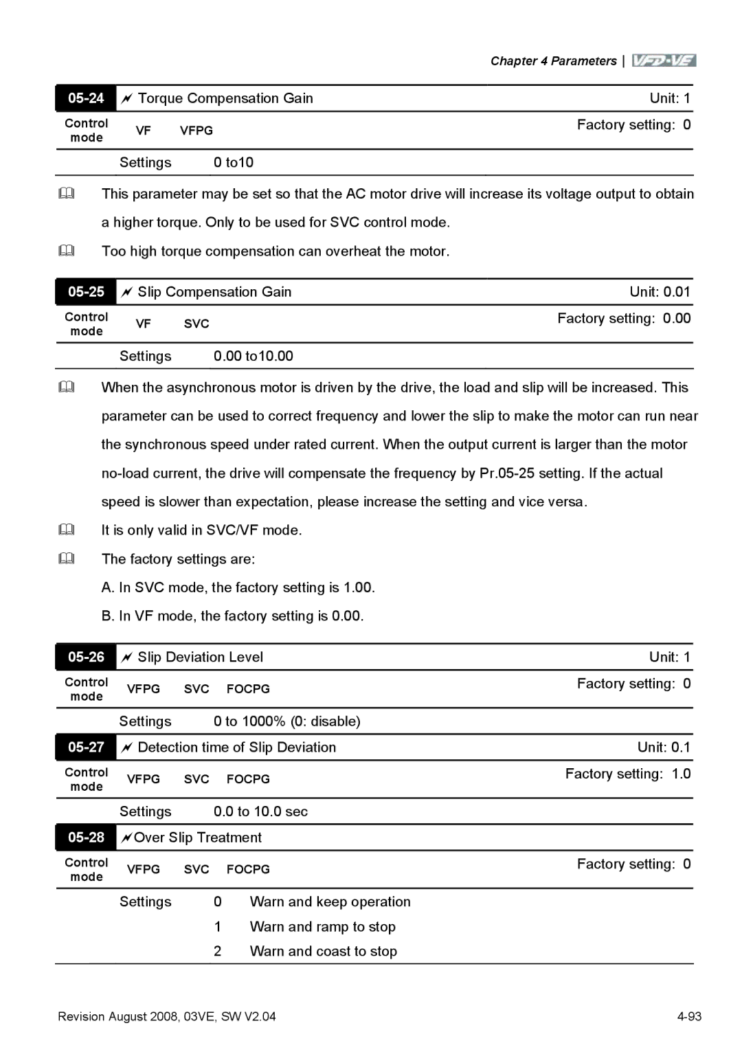 Delta Electronics VFD-VE Series manual 05-24, 05-25, 05-26, 05-27, 05-28 