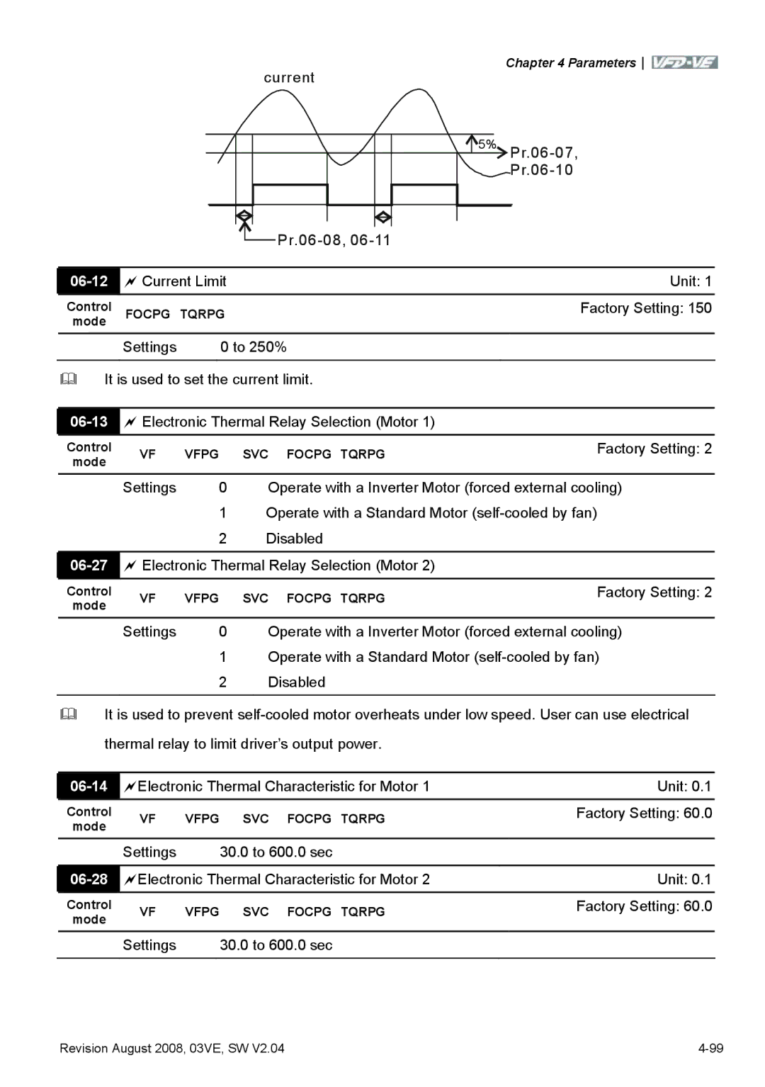 Delta Electronics VFD-VE Series manual 06-12, 06-13, 06-14, 06-28 