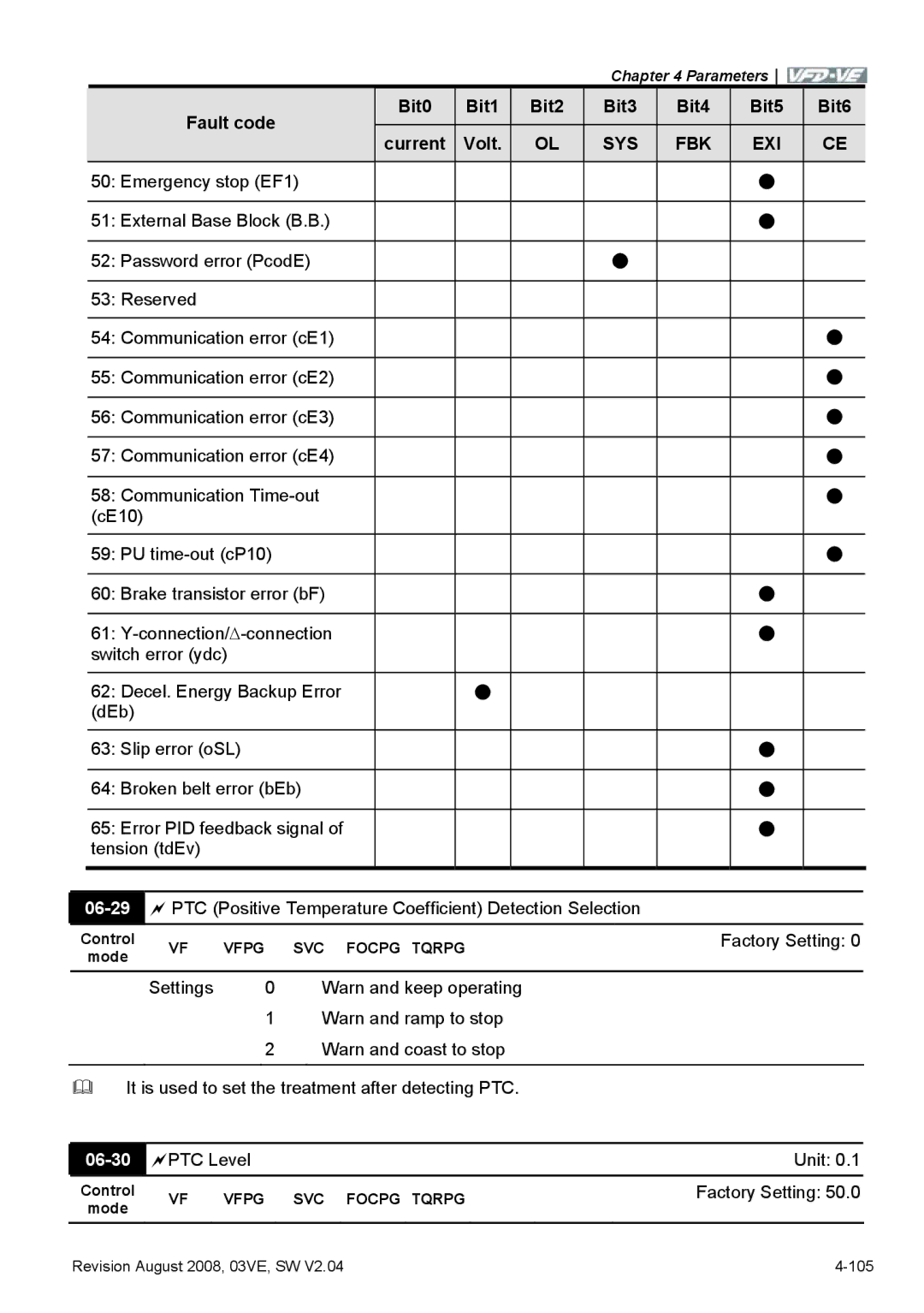 Delta Electronics VFD-VE Series manual Connection, 06-29, PTC Positive Temperature Coefficient Detection Selection, 06-30 