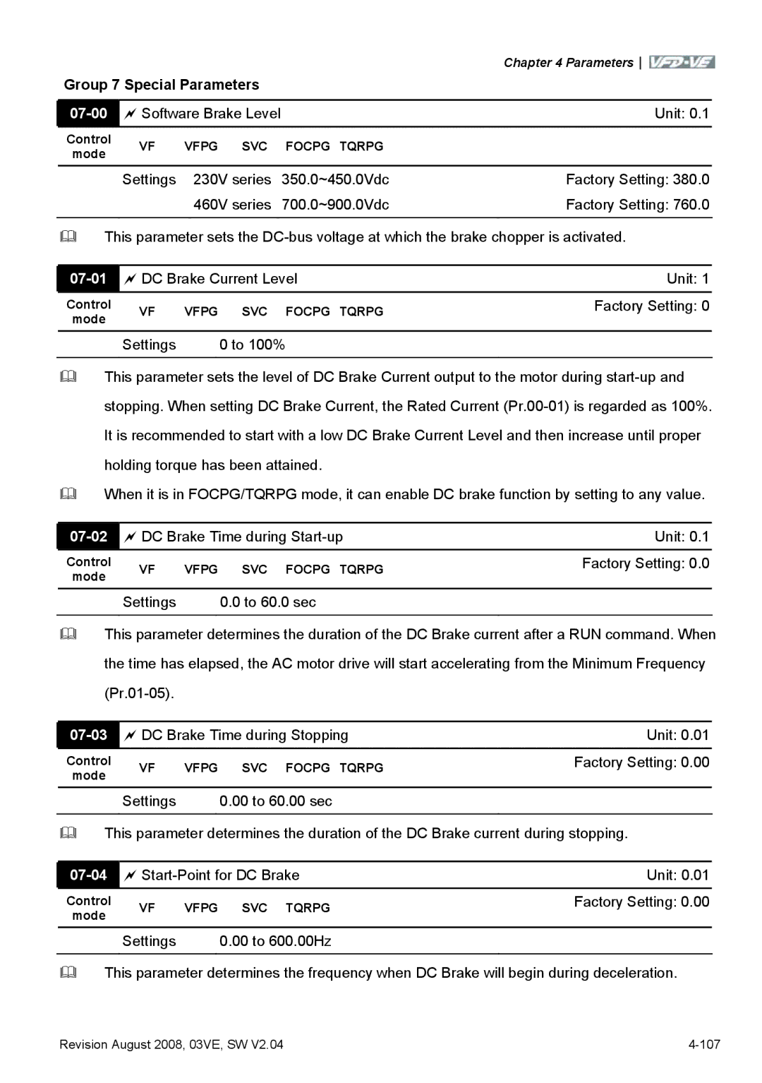 Delta Electronics VFD-VE Series manual 07-00, 07-01, 07-02, 07-03, 07-04 