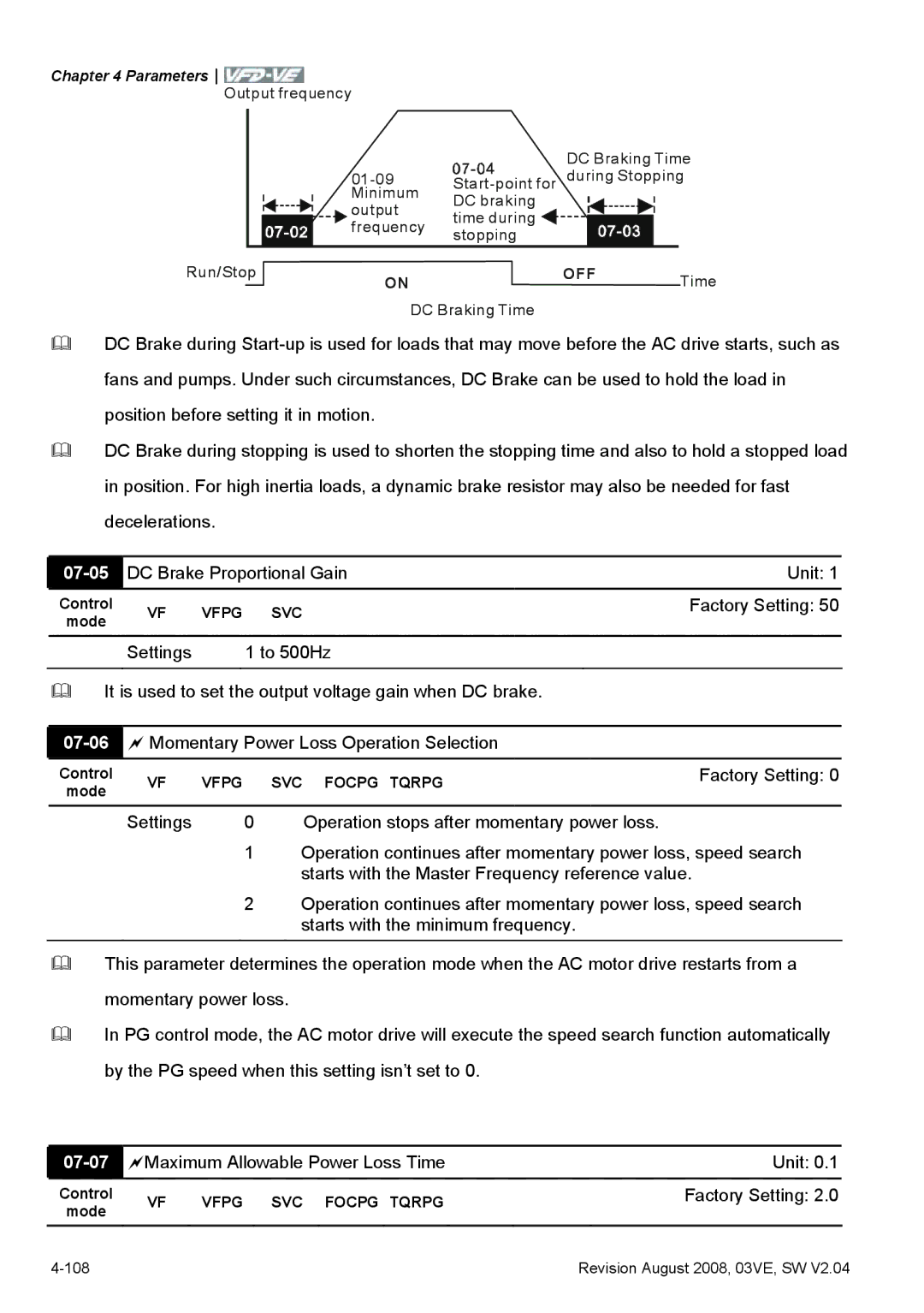 Delta Electronics VFD-VE Series manual 07-06, Momentary Power Loss Operation Selection, 07-07 