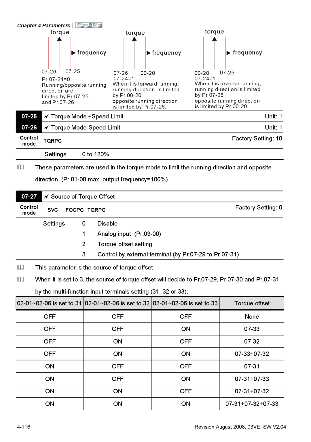 Delta Electronics VFD-VE Series manual 07-25, 07-26, 07-27 