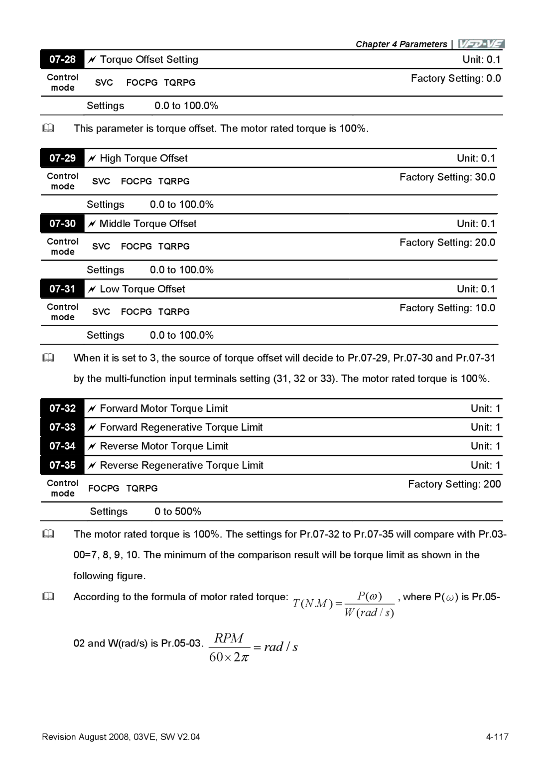 Delta Electronics VFD-VE Series manual 07-28, 07-29, 07-30, 07-31, 07-32, 07-33, 07-34, 07-35 