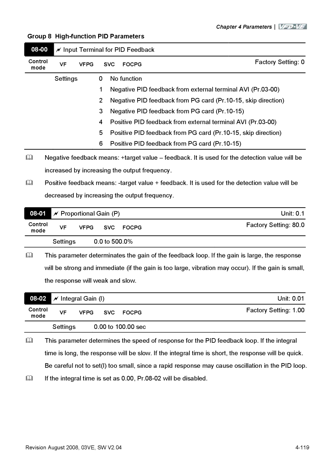 Delta Electronics VFD-VE Series manual 08-01, 08-02 