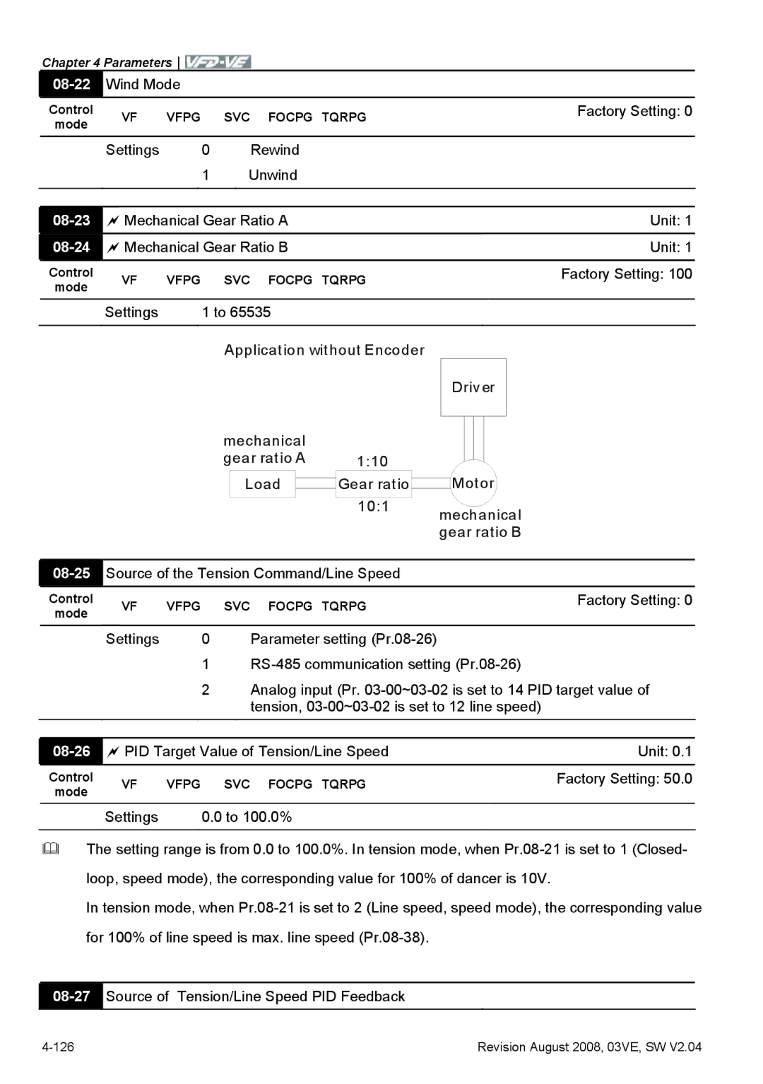 Delta Electronics VFD-VE Series manual 08-22, 08-23, 08-24, 08-26 