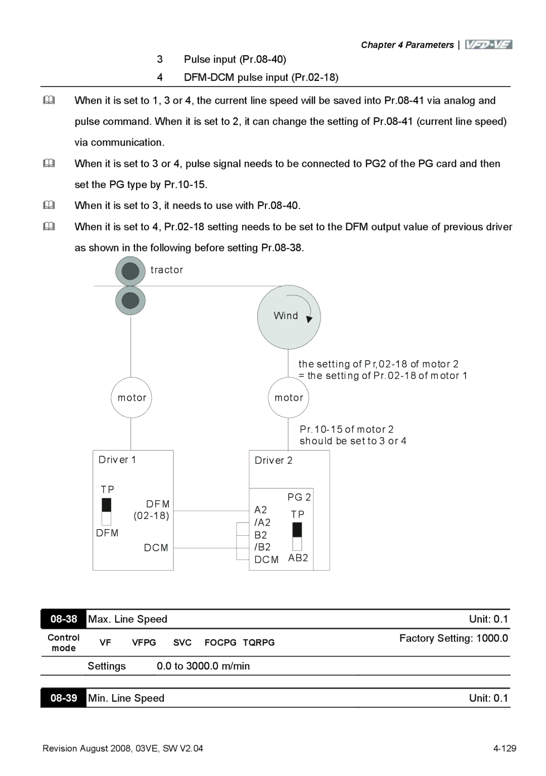 Delta Electronics VFD-VE Series manual Dfm Dcm, DCM AB2, 08-38, 08-39 