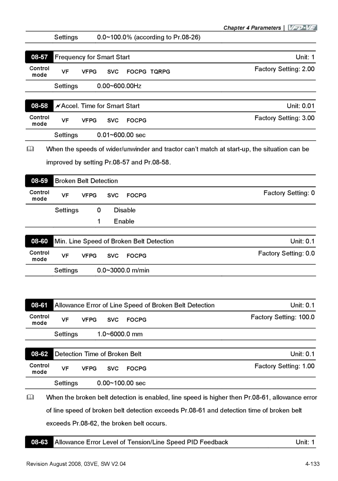 Delta Electronics VFD-VE Series manual 08-57, 08-58, 08-62 