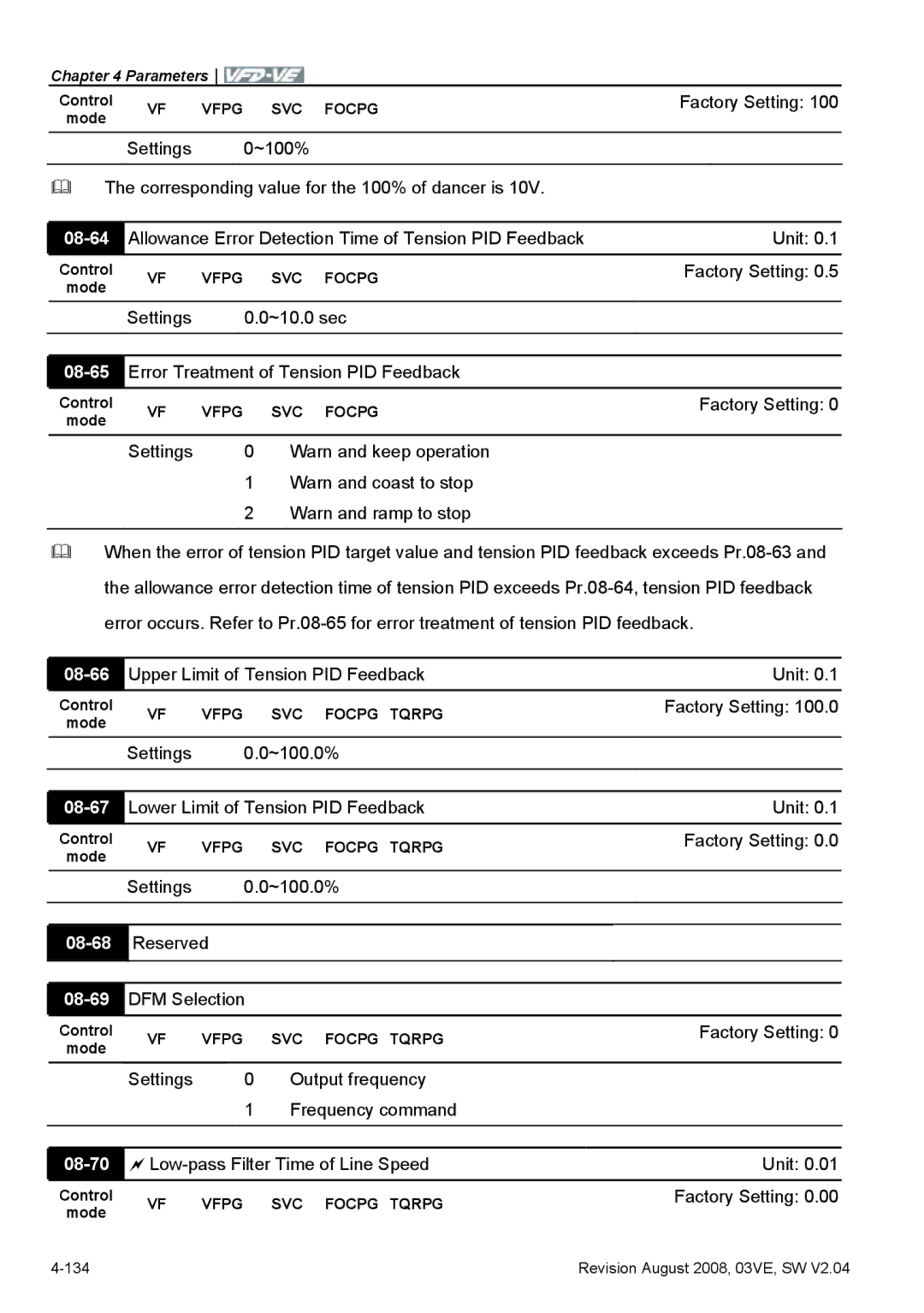 Delta Electronics VFD-VE Series manual 08-64, 08-67, 08-68, 08-69, 08-70 