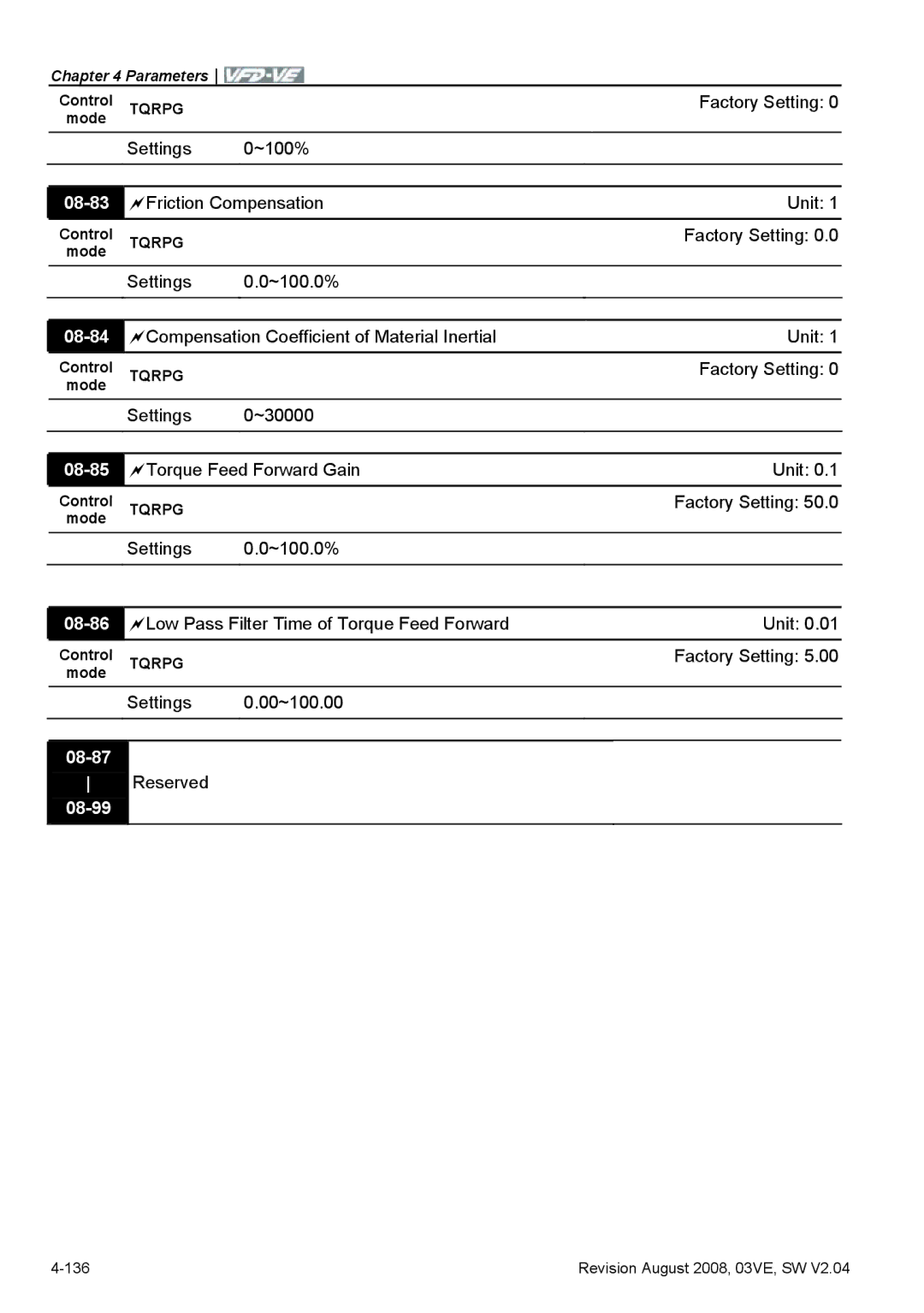 Delta Electronics VFD-VE Series manual 08-83, 08-84, 08-85, 08-86, 08-87, 08-99 