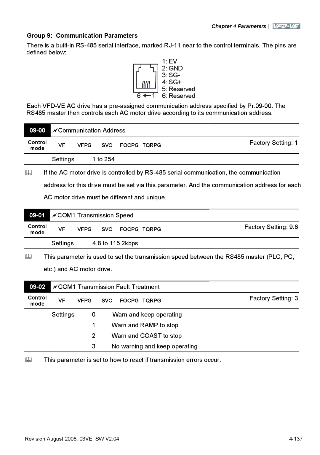 Delta Electronics VFD-VE Series manual 09-00, Communication Address, 09-01, 09-02 