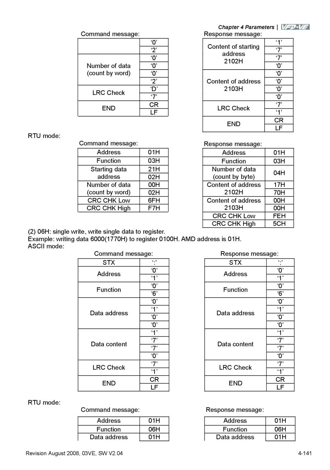 Delta Electronics VFD-VE Series manual 6FH, F7H 