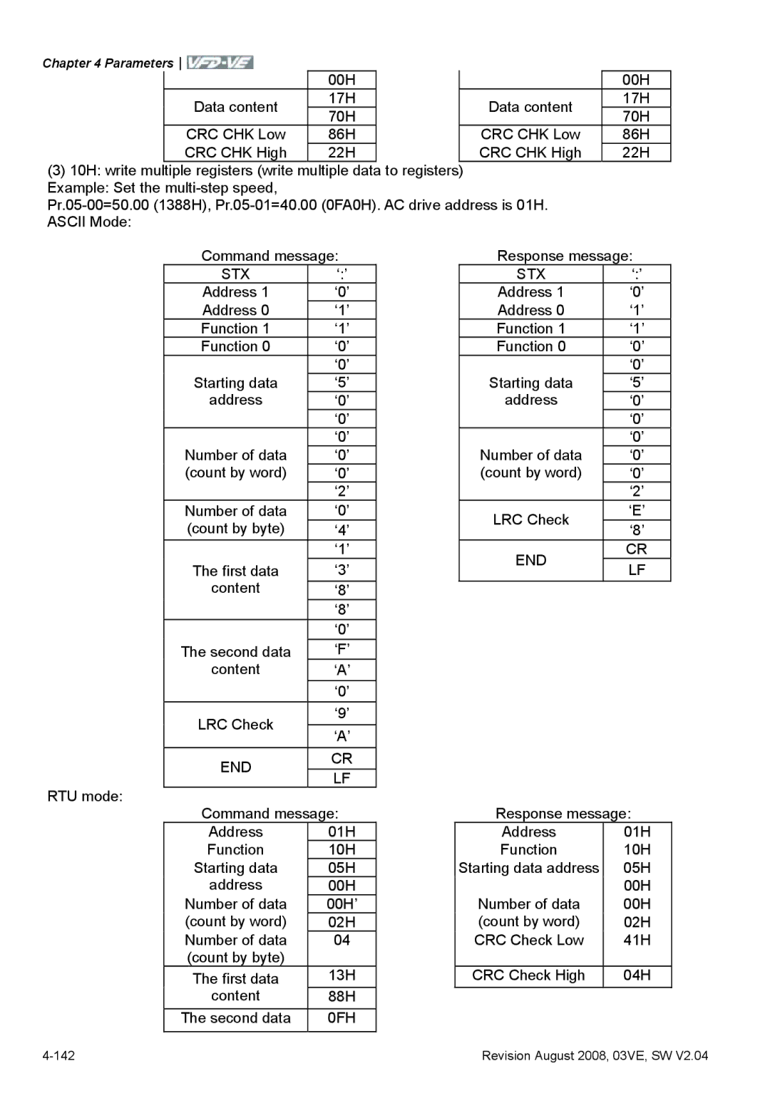 Delta Electronics VFD-VE Series manual 0FH 