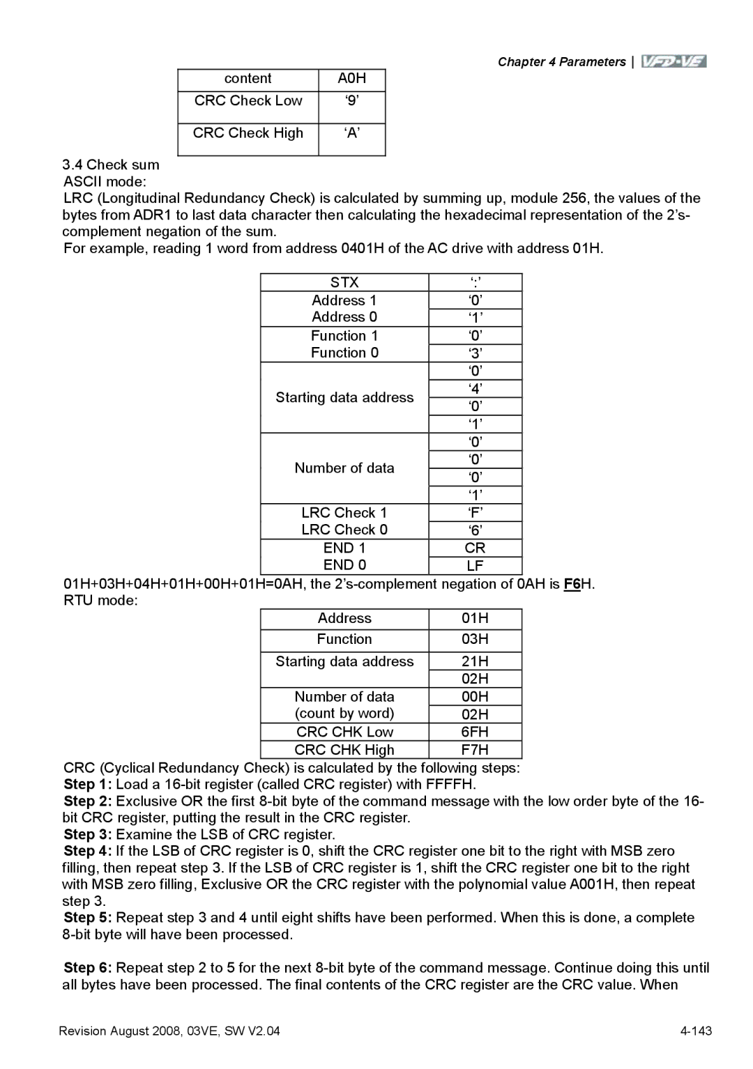 Delta Electronics VFD-VE Series manual Content, A0H, Address ‘0’ ‘1’ Function ‘3’ Starting data address ‘4’ 