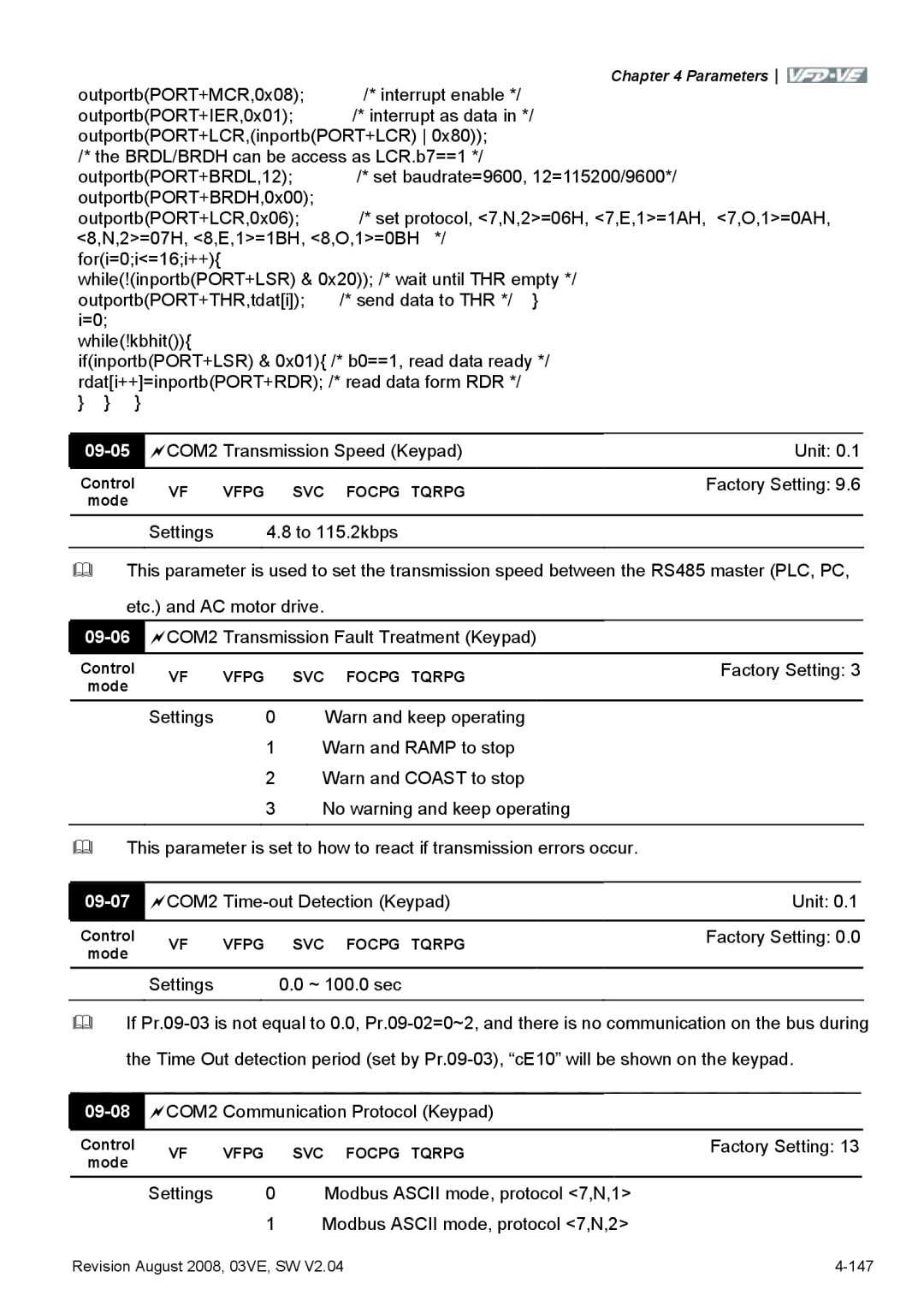 Delta Electronics VFD-VE Series manual 09-05, 09-06, 09-07, 09-08 