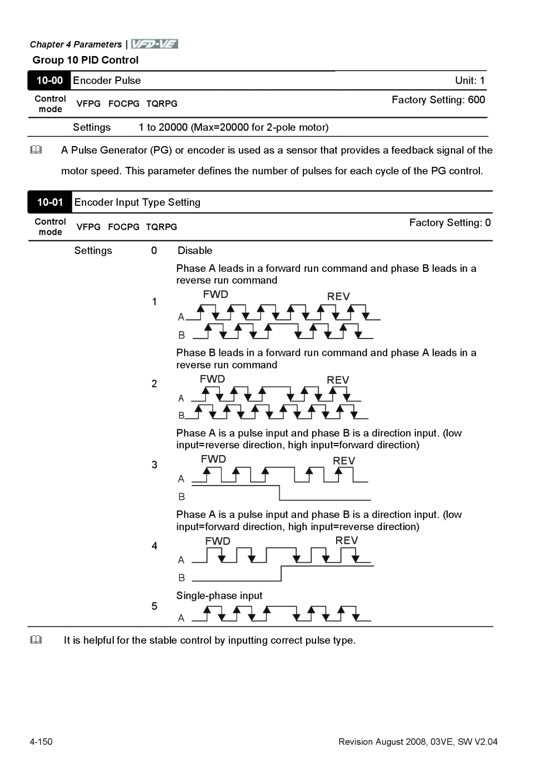 Delta Electronics VFD-VE Series manual Group 10 PID Control, 10-00, Encoder Pulse, Fwdrev 
