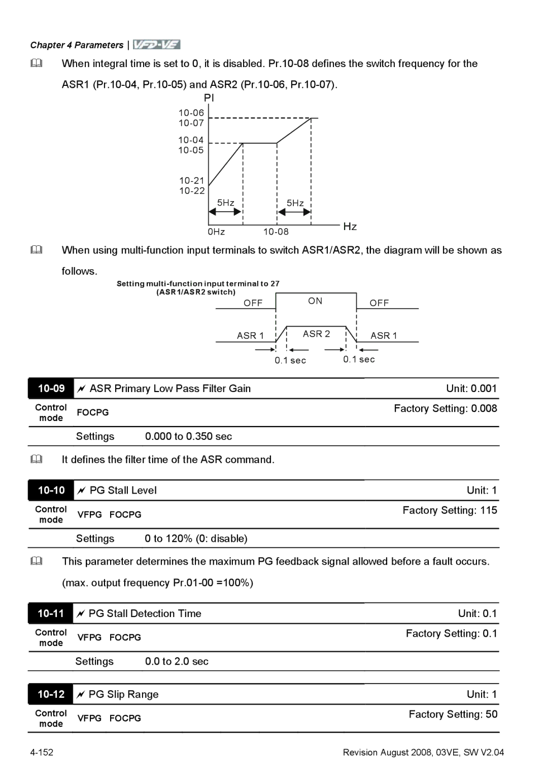 Delta Electronics VFD-VE Series manual 10-09, 10-10, 10-12 