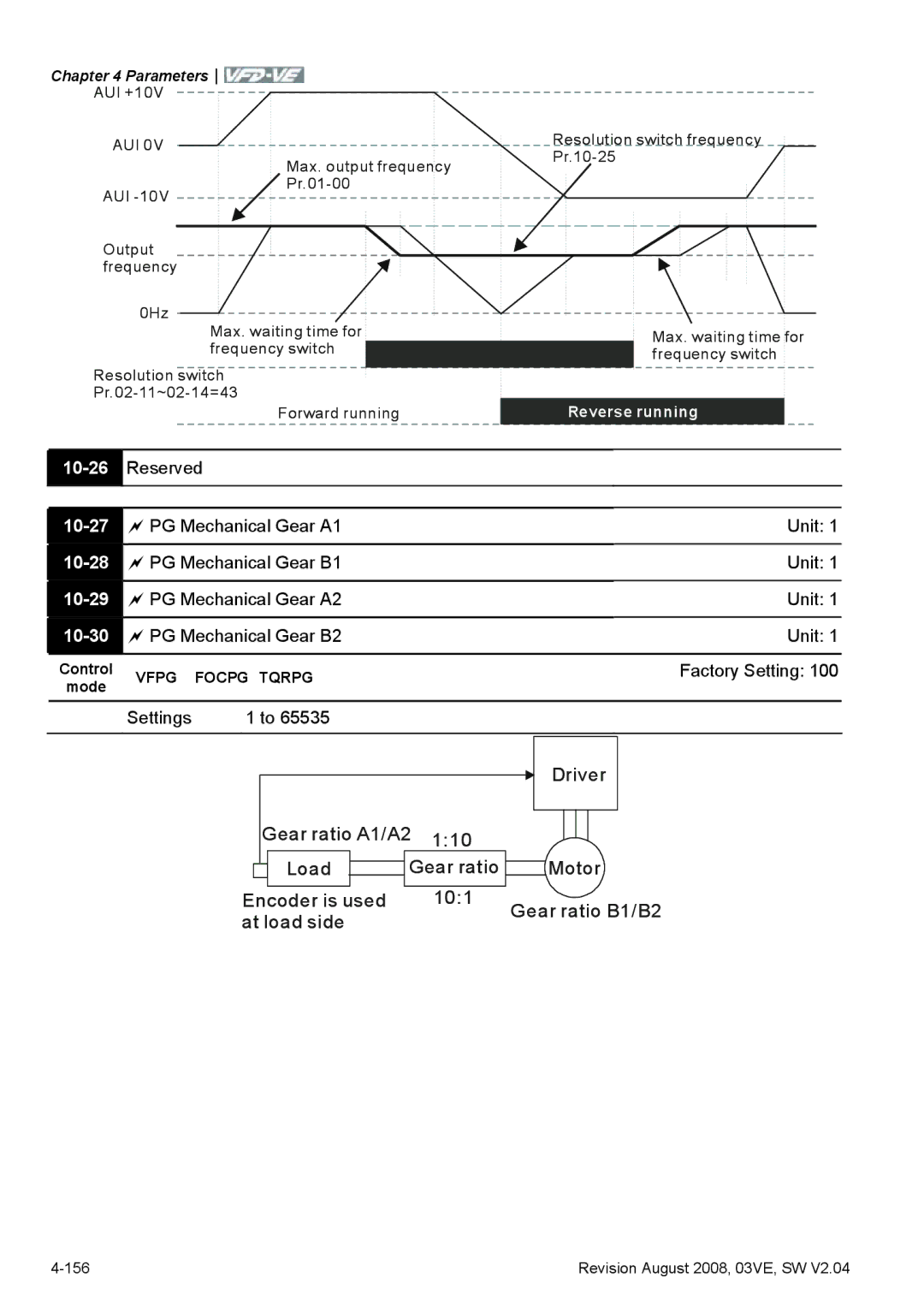 Delta Electronics VFD-VE Series manual 10-26, 10-27, 10-28, 10-29, 10-30 