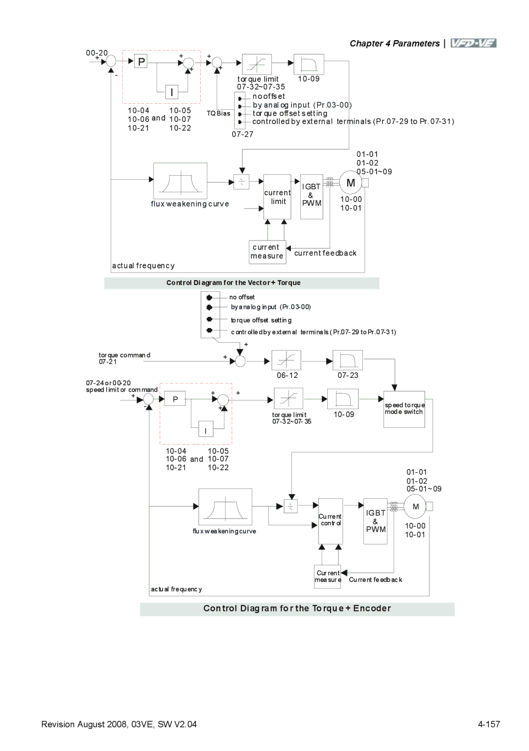 Delta Electronics VFD-VE Series manual Control Diagram fo r the Torque + Encoder 