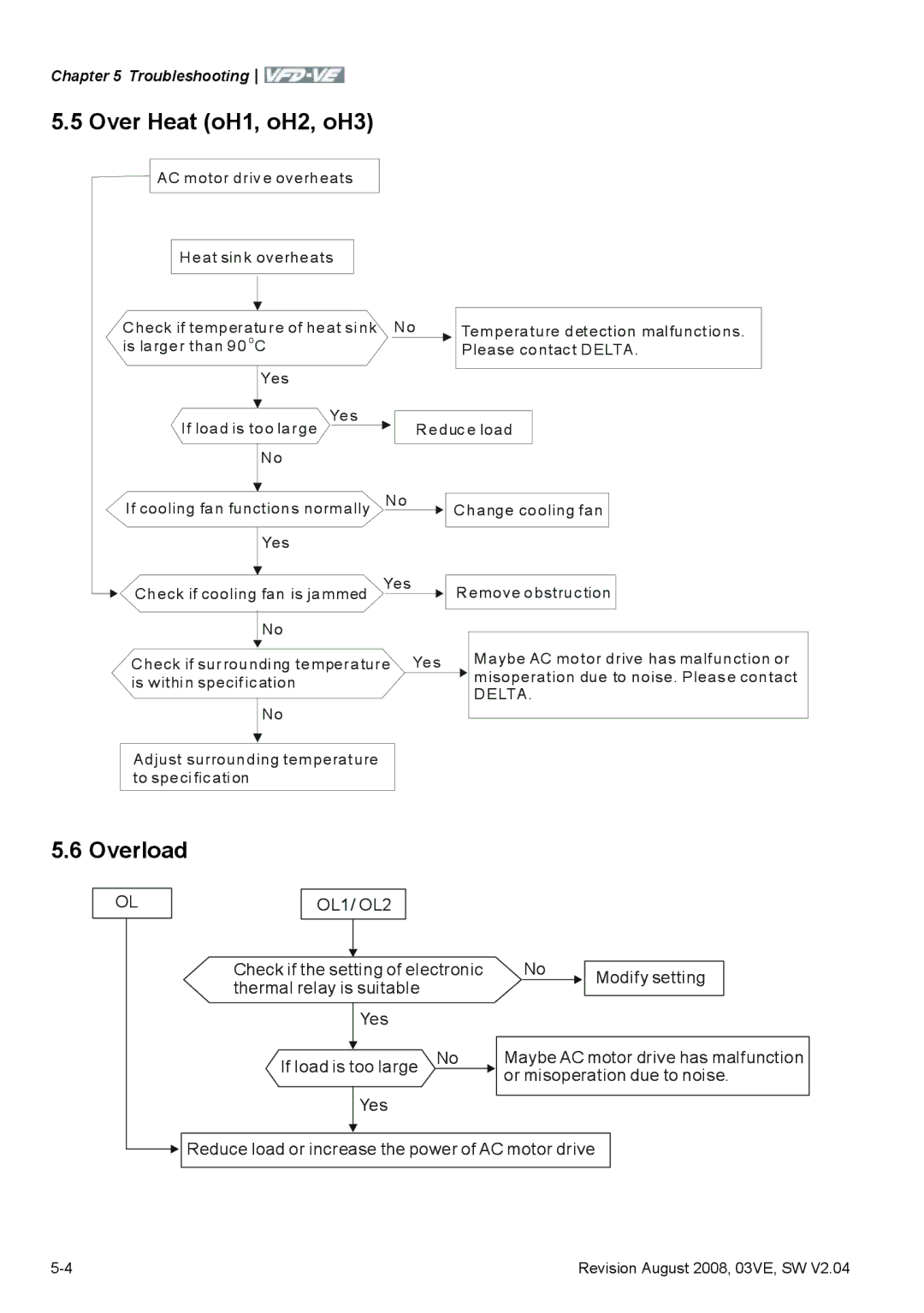 Delta Electronics VFD-VE Series manual Over Heat oH1, oH2, oH3, Overload, OL1/ OL2 