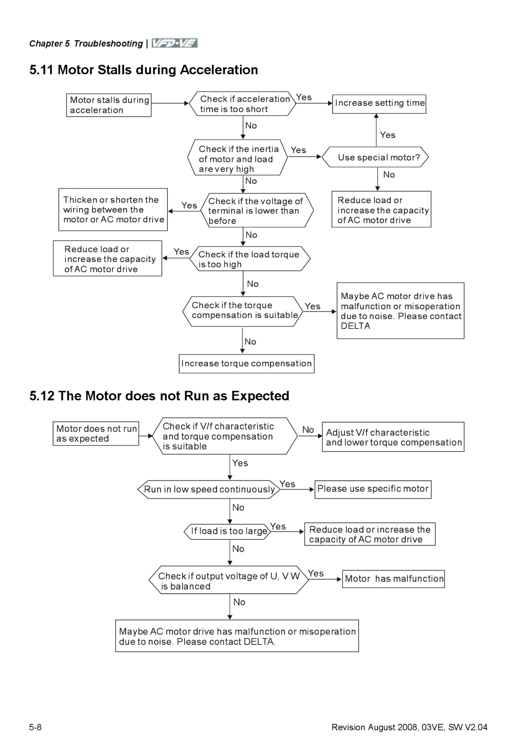 Delta Electronics VFD-VE Series manual Motor Stalls during Acceleration, Motor does not Run as Expected 