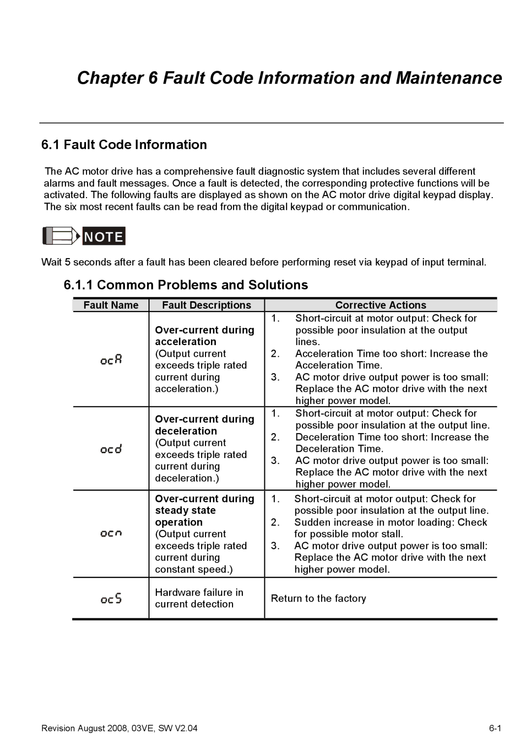 Delta Electronics VFD-VE Series manual Fault Code Information, Common Problems and Solutions 