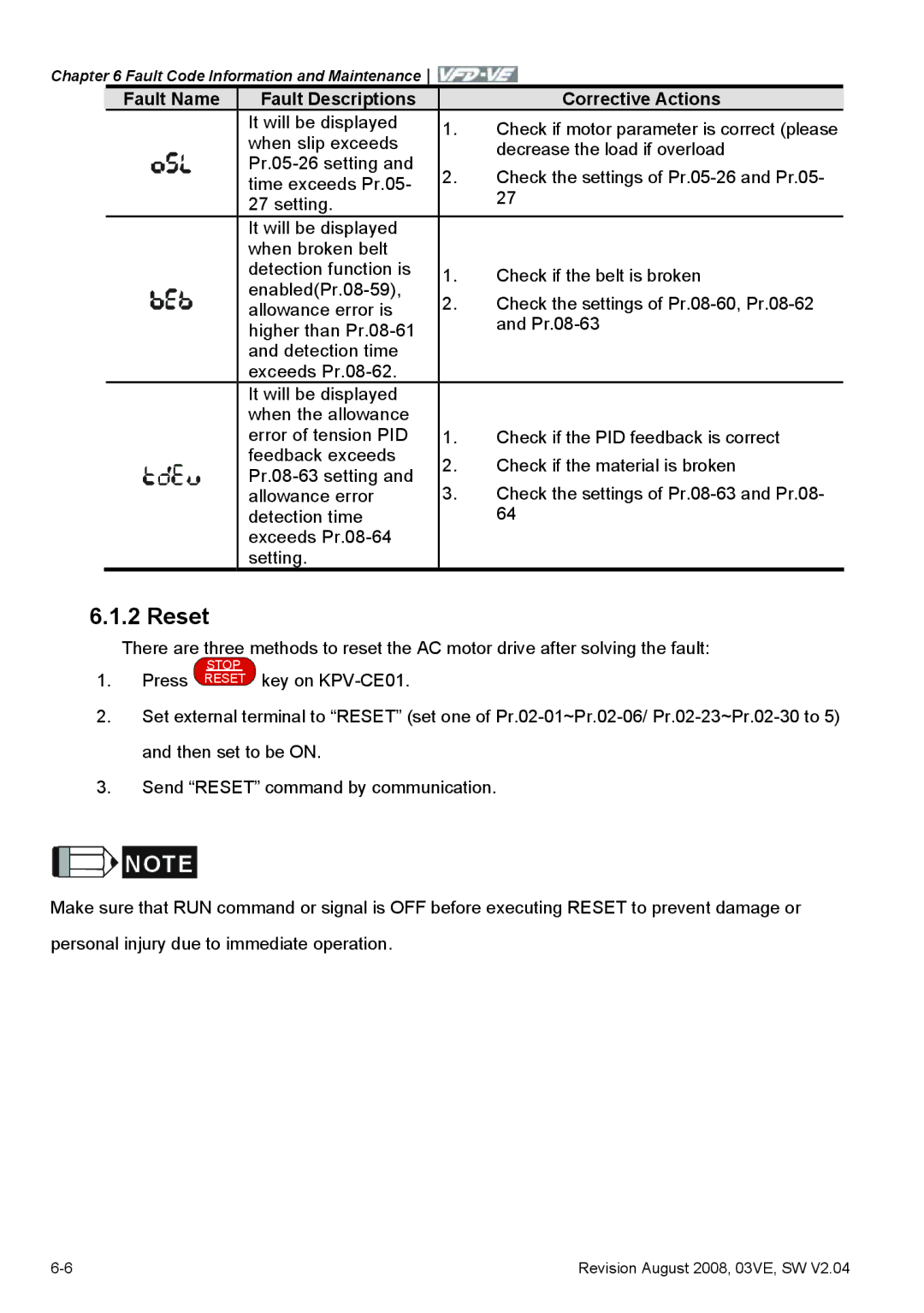 Delta Electronics VFD-VE Series manual Reset, It will be displayed, When slip exceeds, Decrease the load if overload 