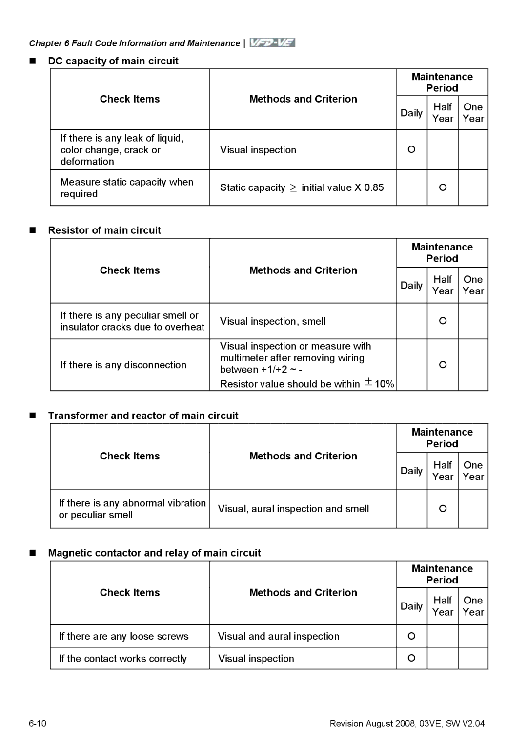 Delta Electronics VFD-VE Series manual Visual, aural inspection and smell Or peculiar smell 