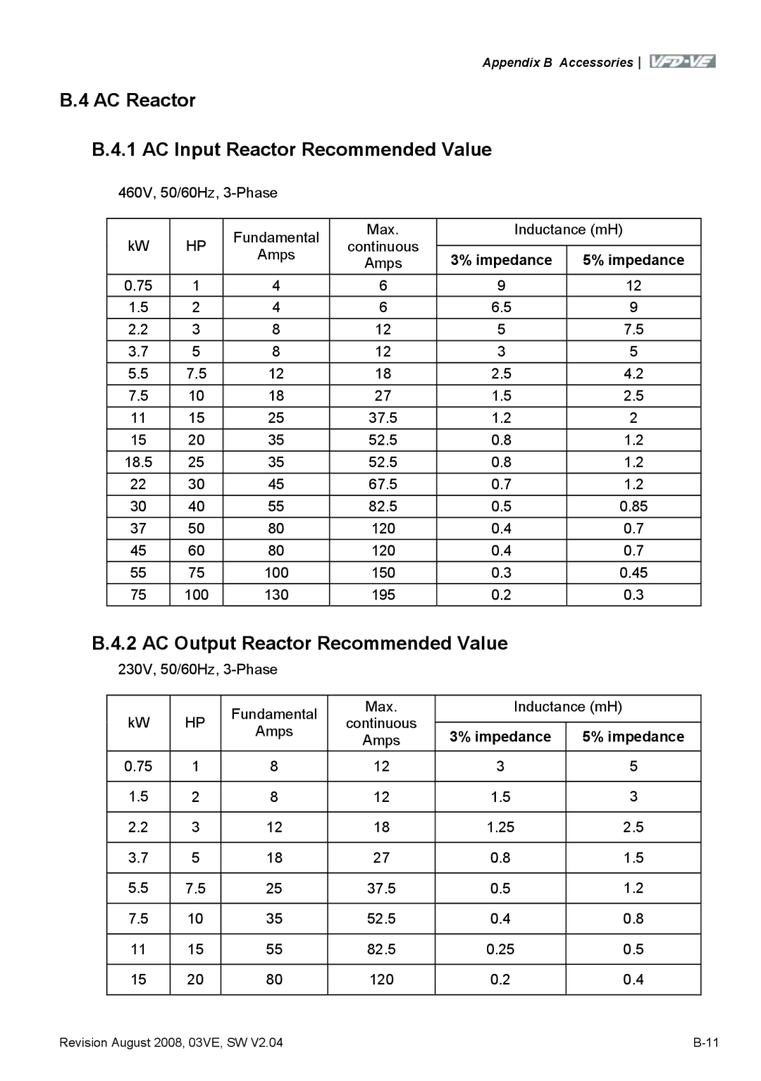 Delta Electronics VFD-VE Series manual AC Reactor AC Input Reactor Recommended Value, AC Output Reactor Recommended Value 