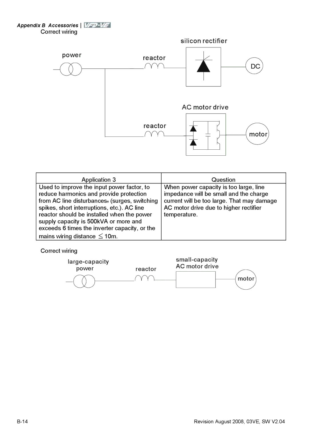 Delta Electronics VFD-VE Series manual Silicon rectifier Powerreactor AC motor drive Reactor Motor 