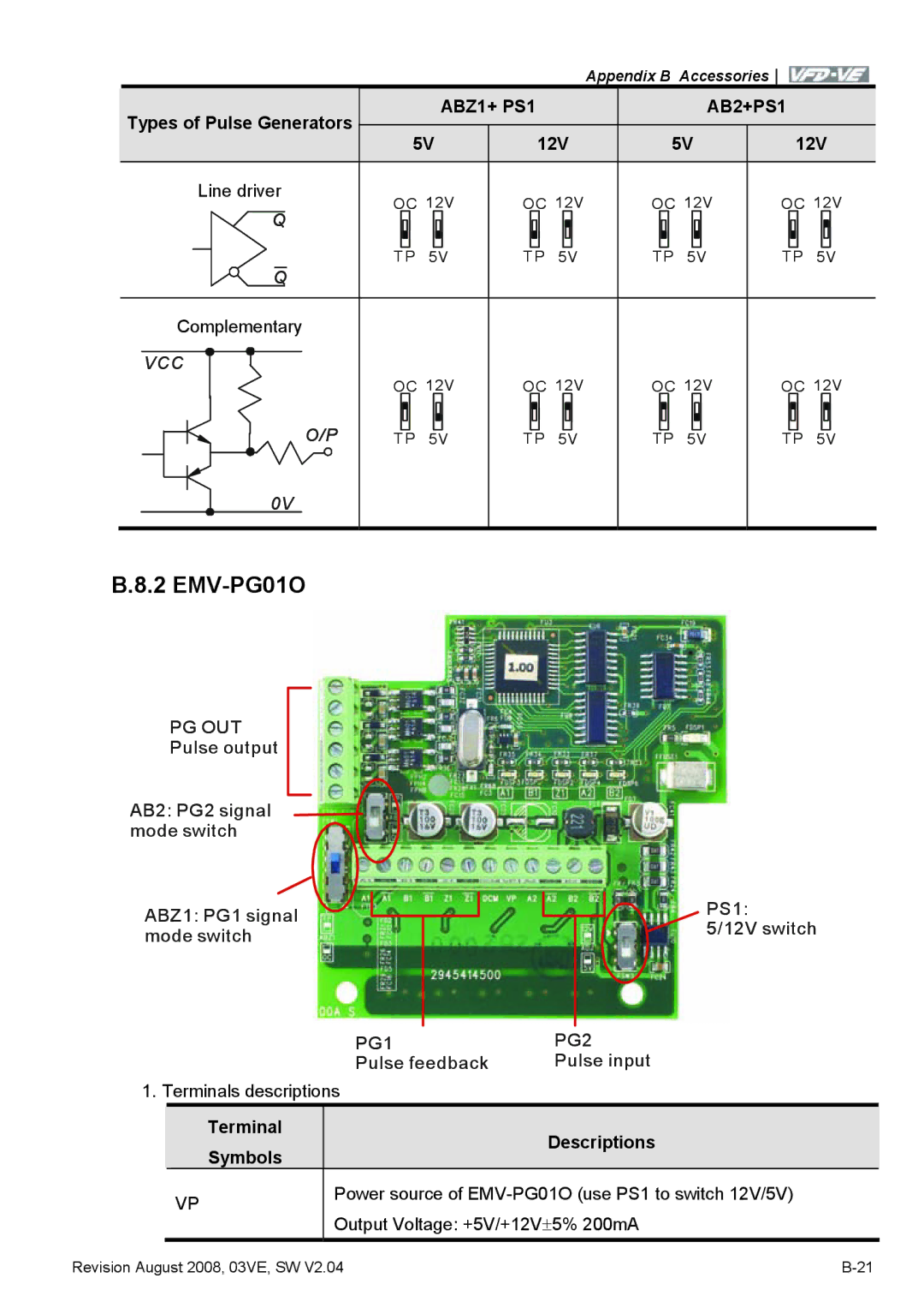 Delta Electronics VFD-VE Series manual EMV-PG01O, Types of Pulse Generators, Pg Out, Terminal Descriptions Symbols 