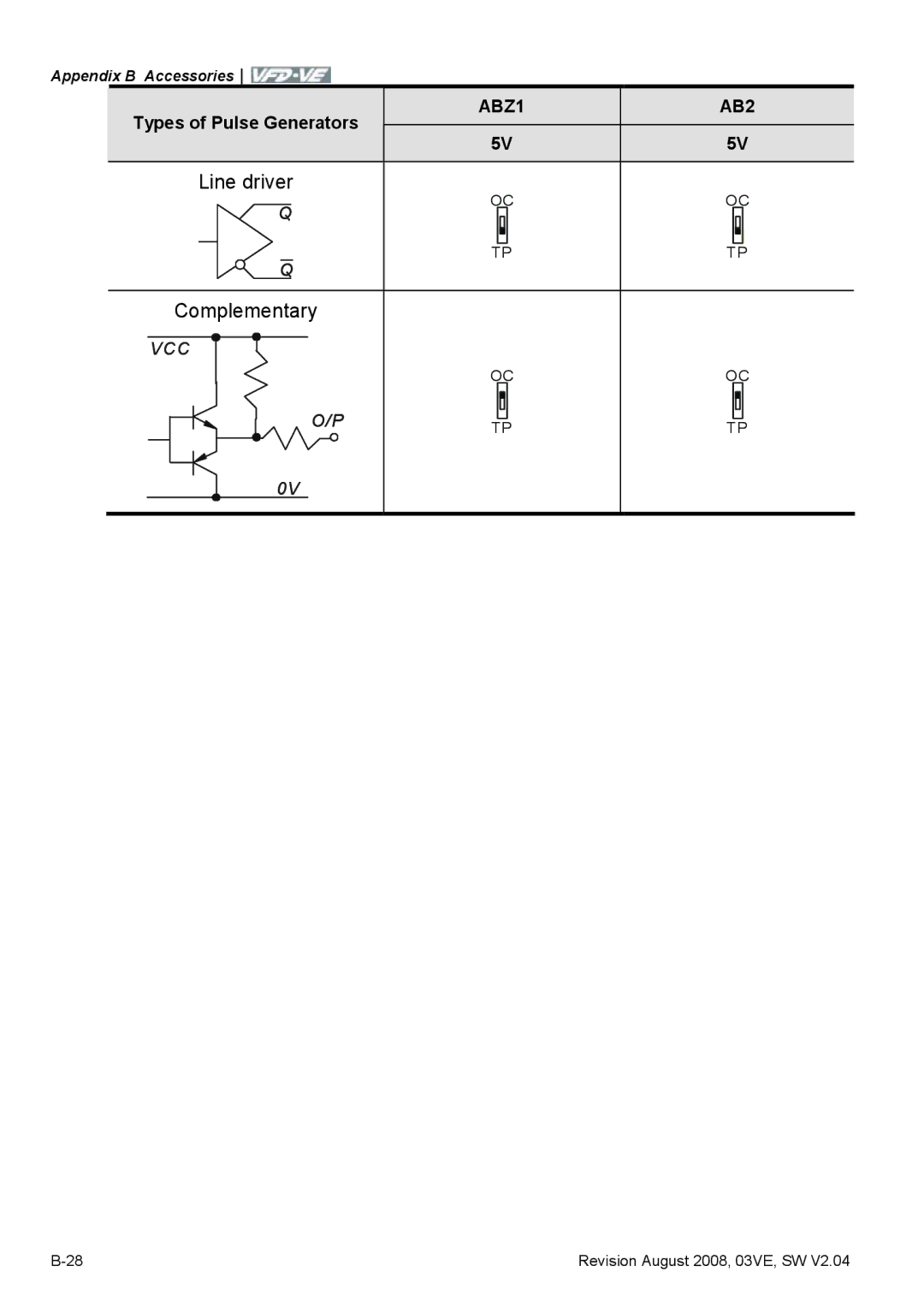 Delta Electronics VFD-VE Series manual Complementary 