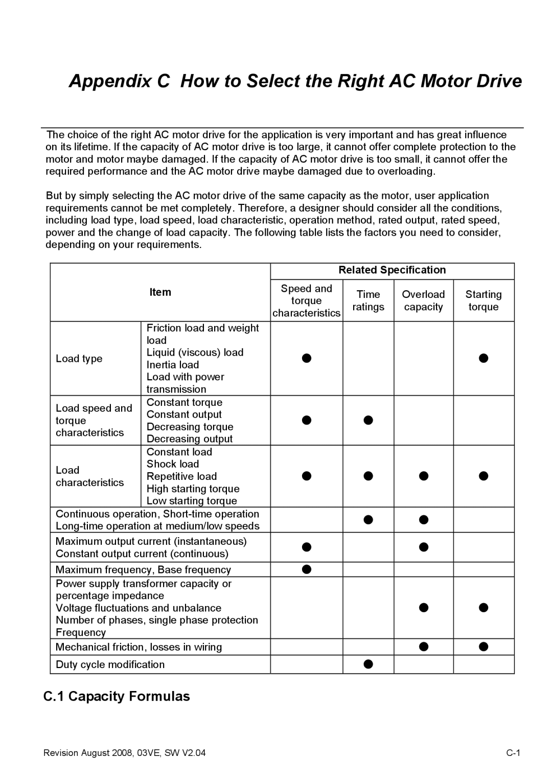 Delta Electronics VFD-VE Series Capacity Formulas, Related Specification, Speed Time Overload Starting Torque Ratings 
