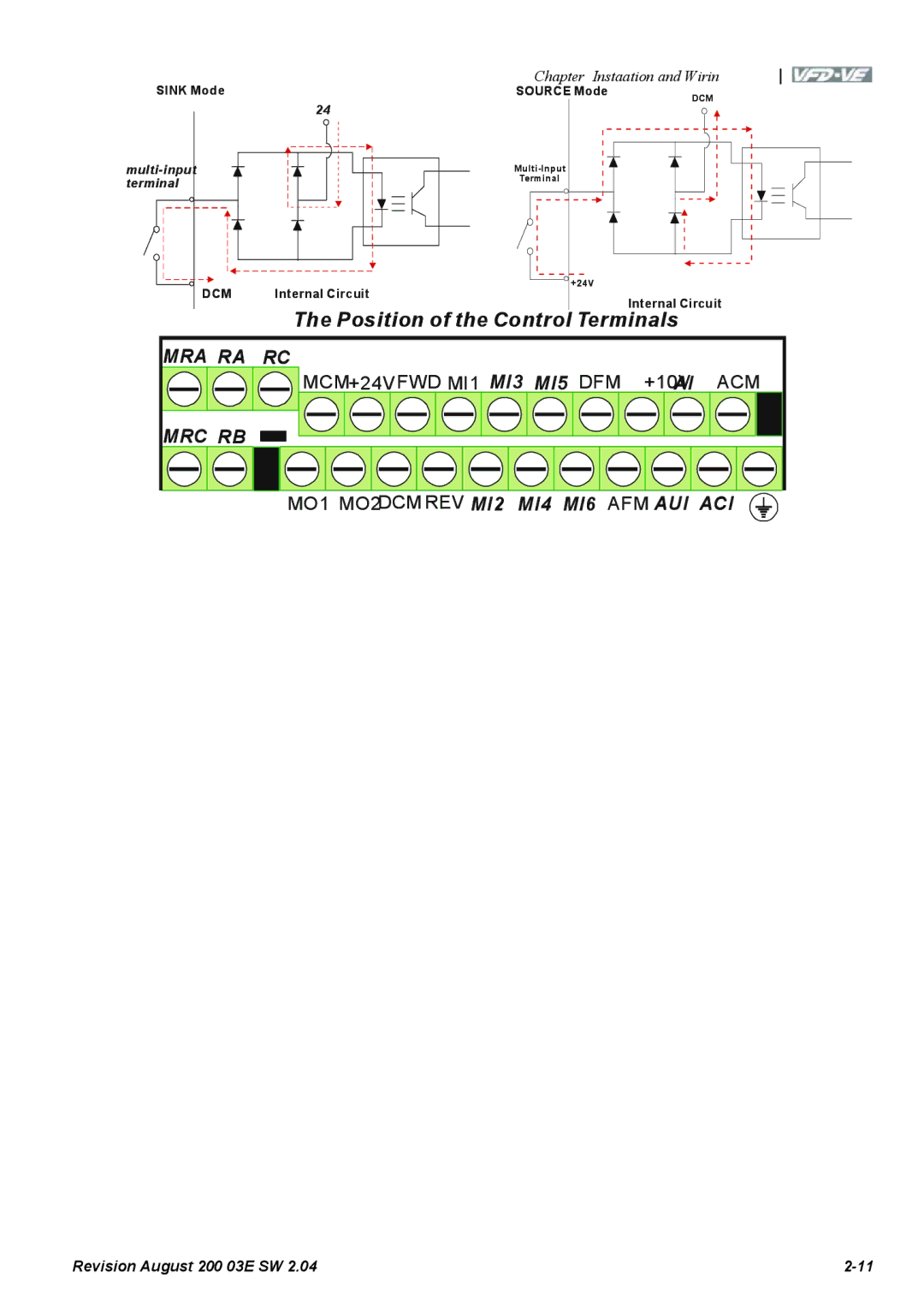 Delta Electronics VFD-VE Series manual Position of the Control Terminals 