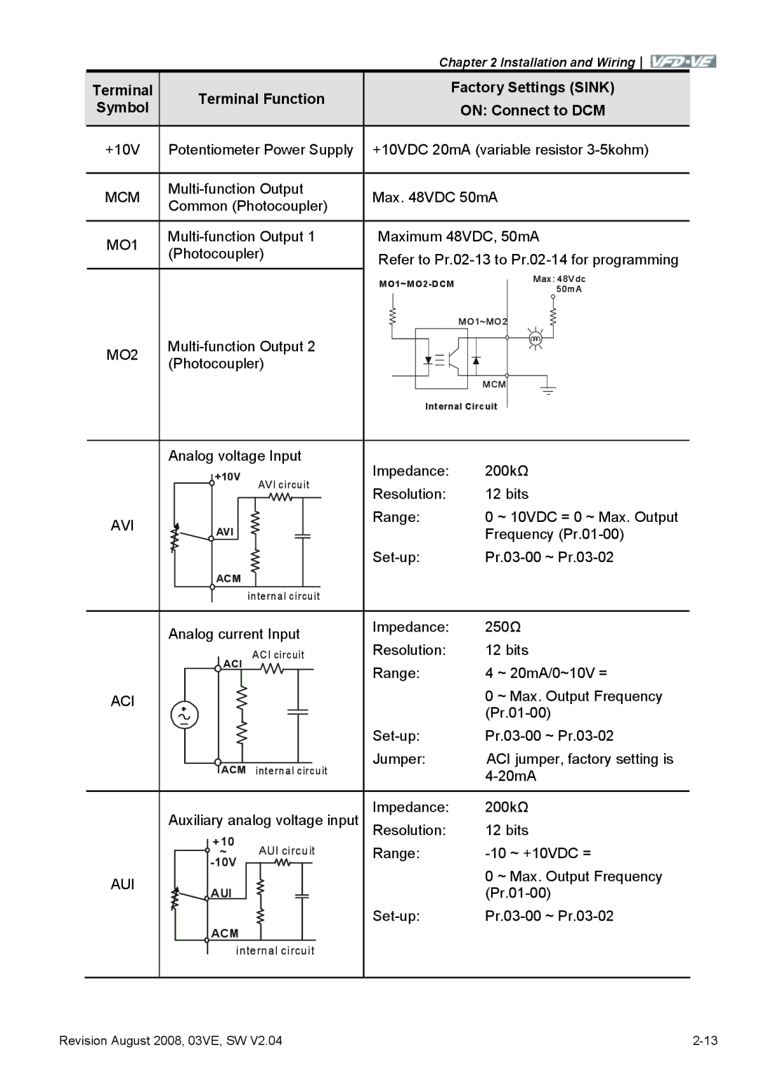 Delta Electronics VFD-VE Series manual Terminal Terminal Function Factory Settings Sink, Mcm, MO1, MO2, Avi 