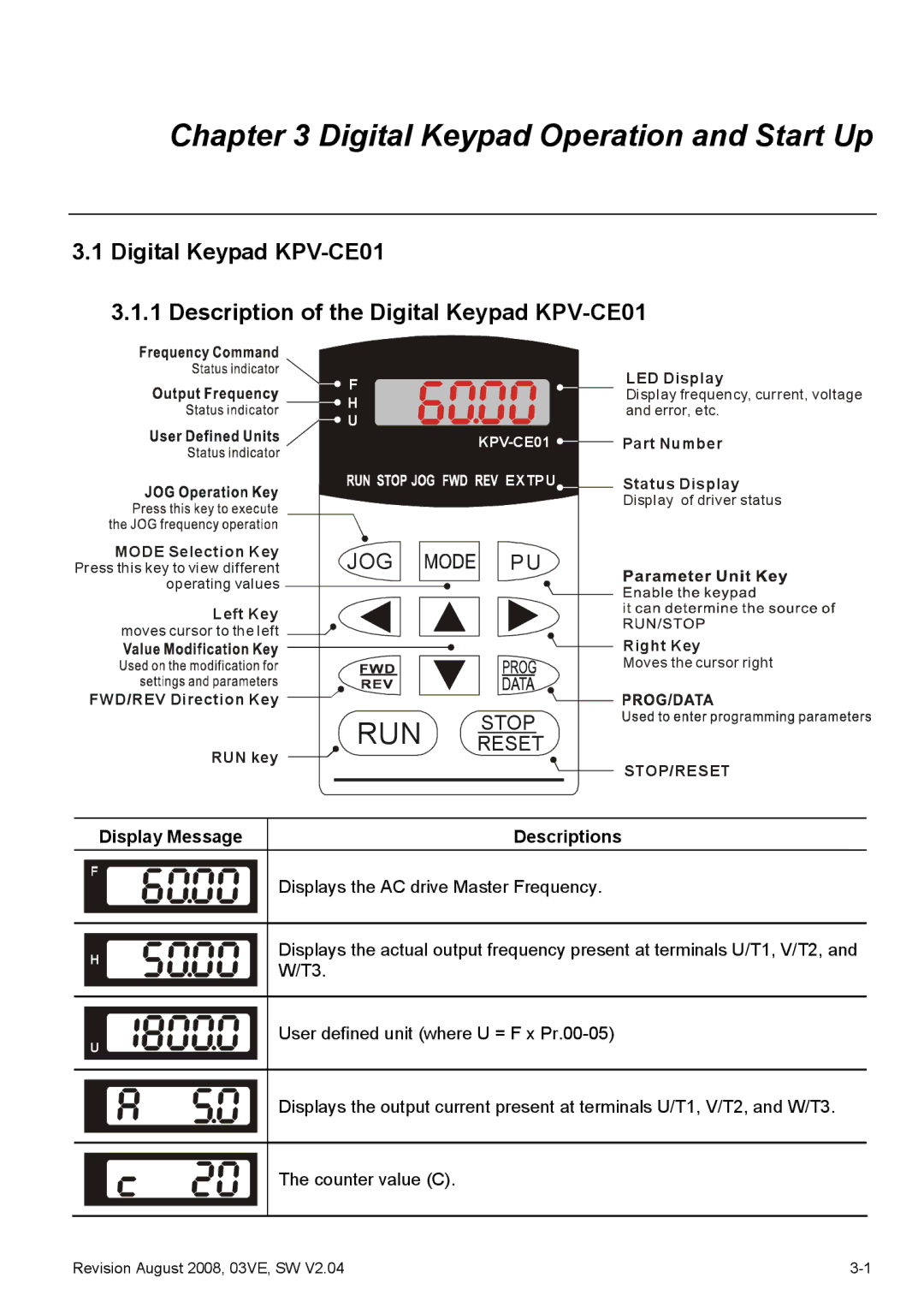Delta Electronics VFD-VE Series manual Display Message, Descriptions 