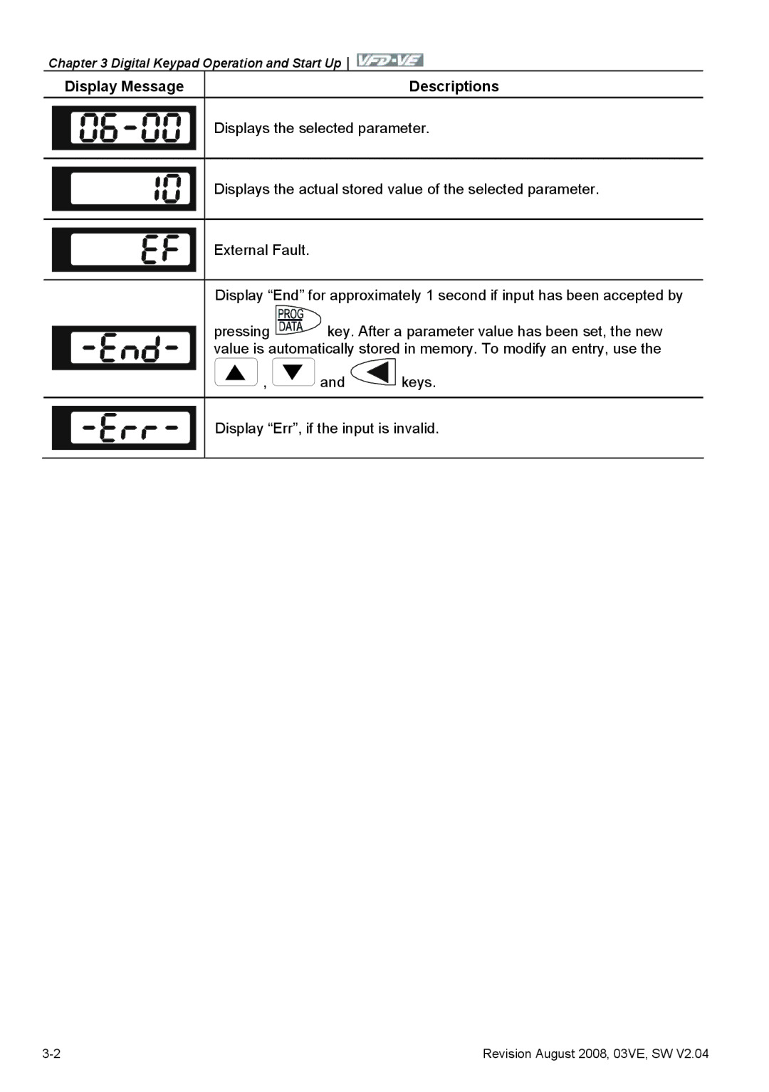 Delta Electronics VFD-VE Series manual Display Message Descriptions, Displays the selected parameter, External Fault 