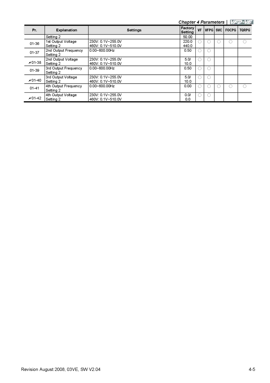 Delta Electronics VFD-VE Series manual 01-36 1st Output Voltage 230V 0.1V~255.0V 